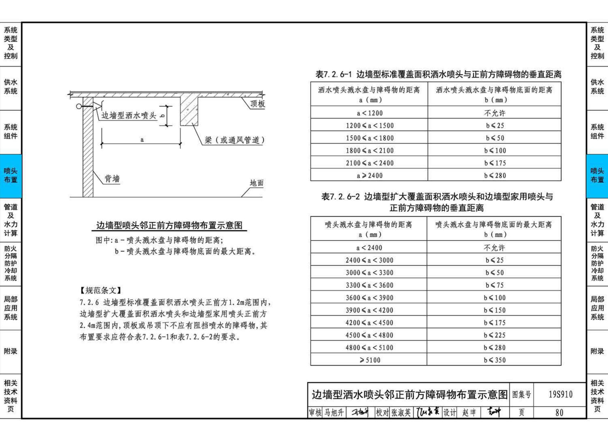 19S910--自动喷水灭火系统设计