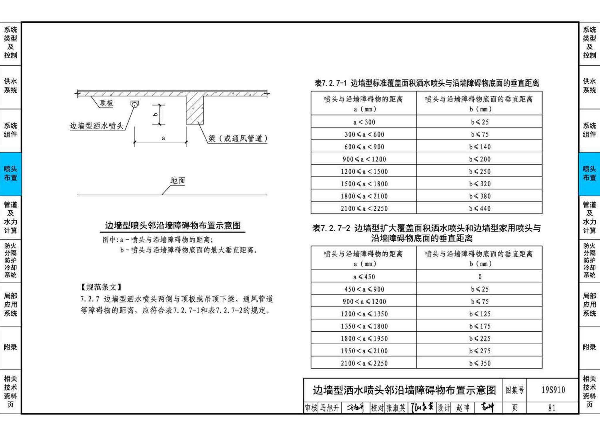 19S910--自动喷水灭火系统设计