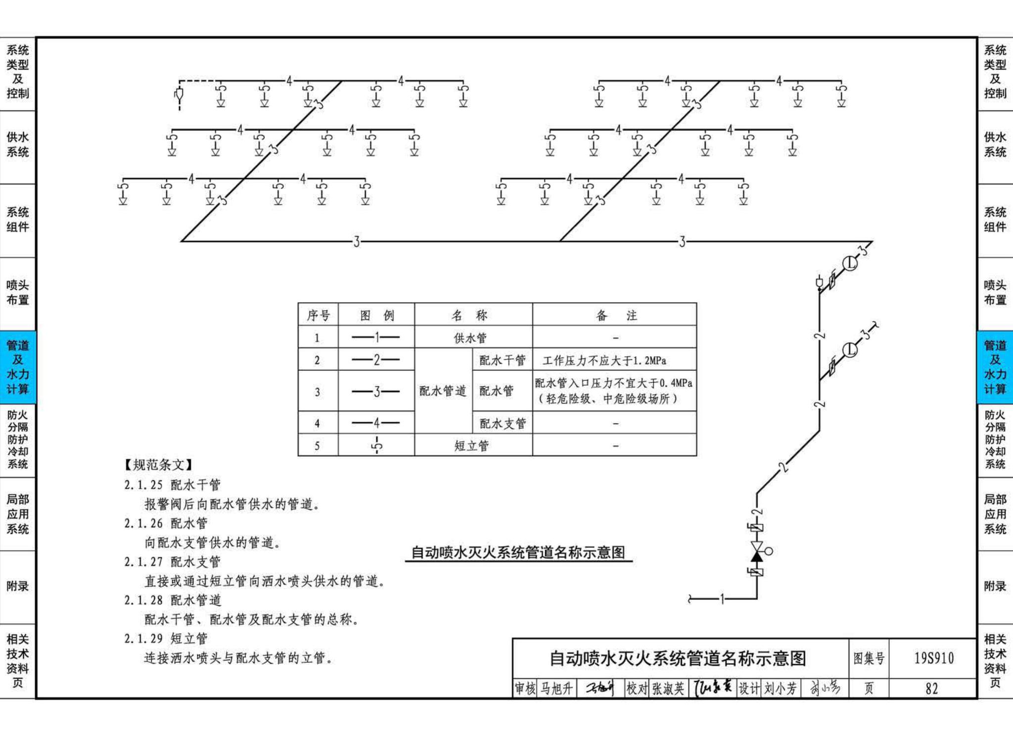 19S910--自动喷水灭火系统设计