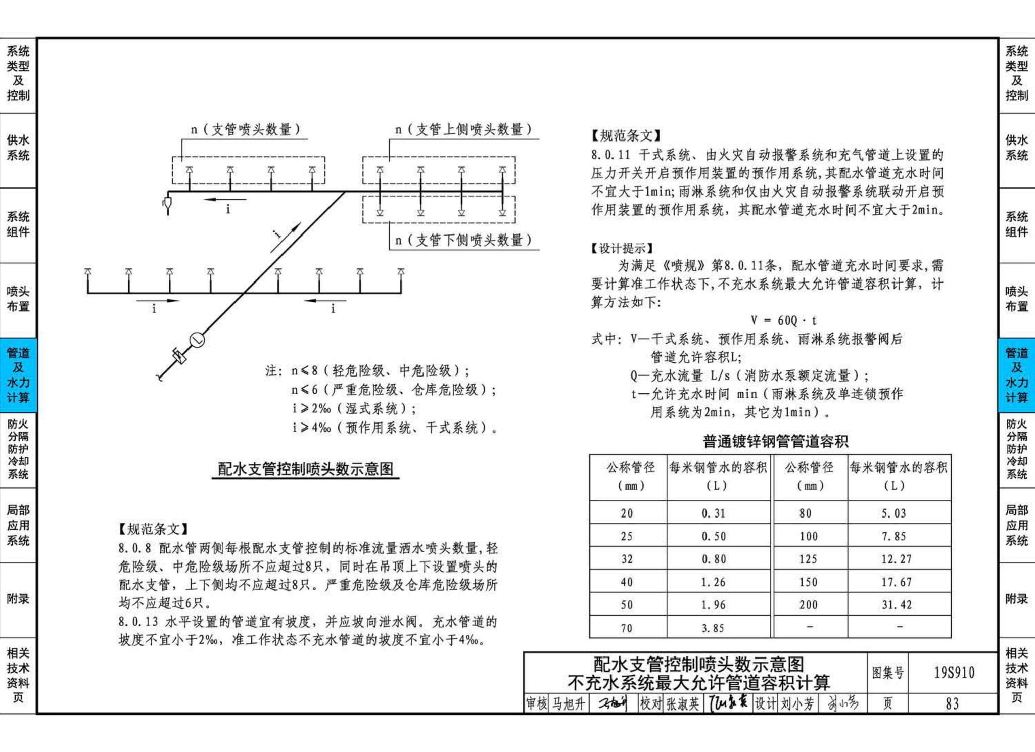 19S910--自动喷水灭火系统设计