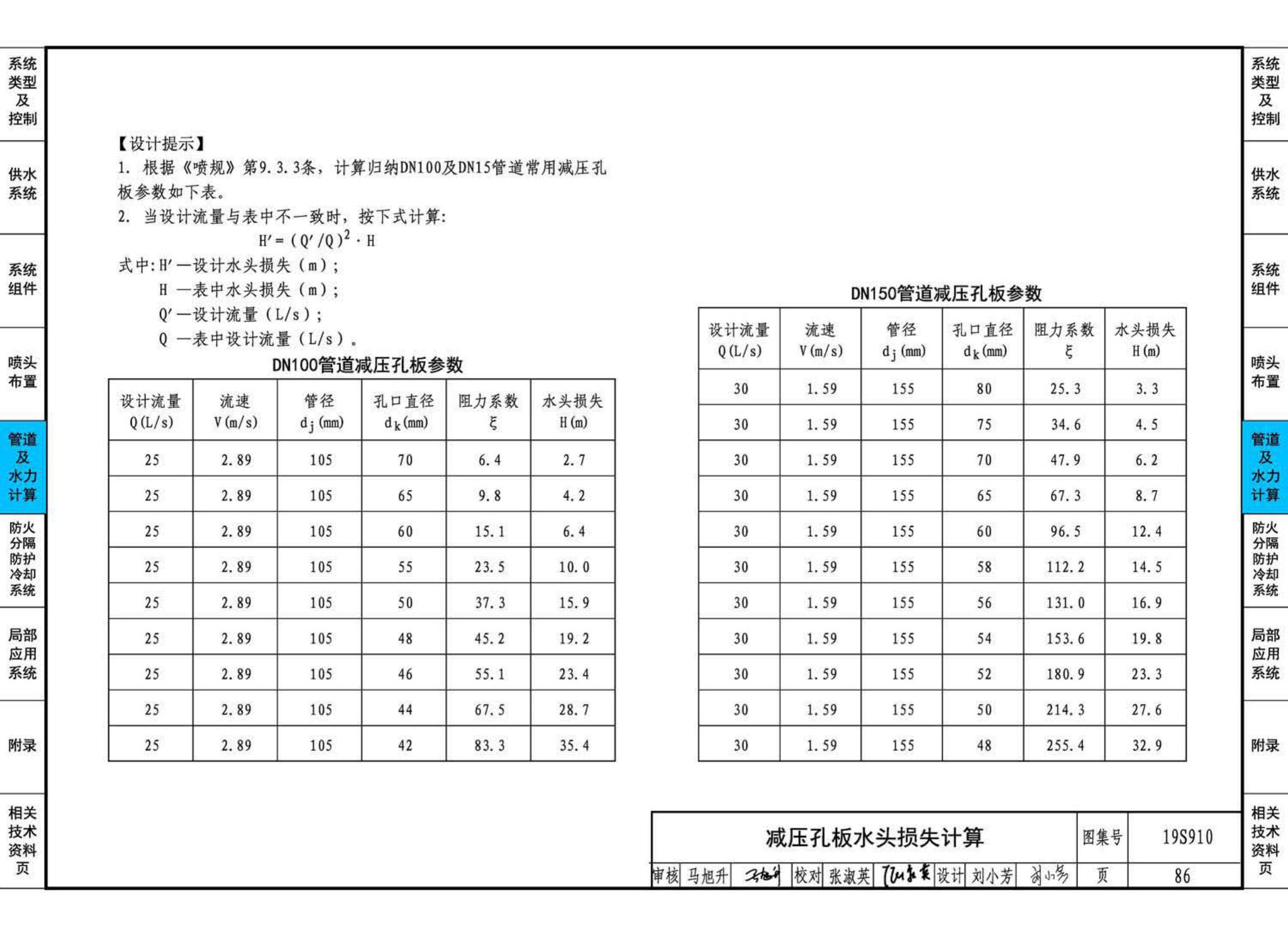 19S910--自动喷水灭火系统设计