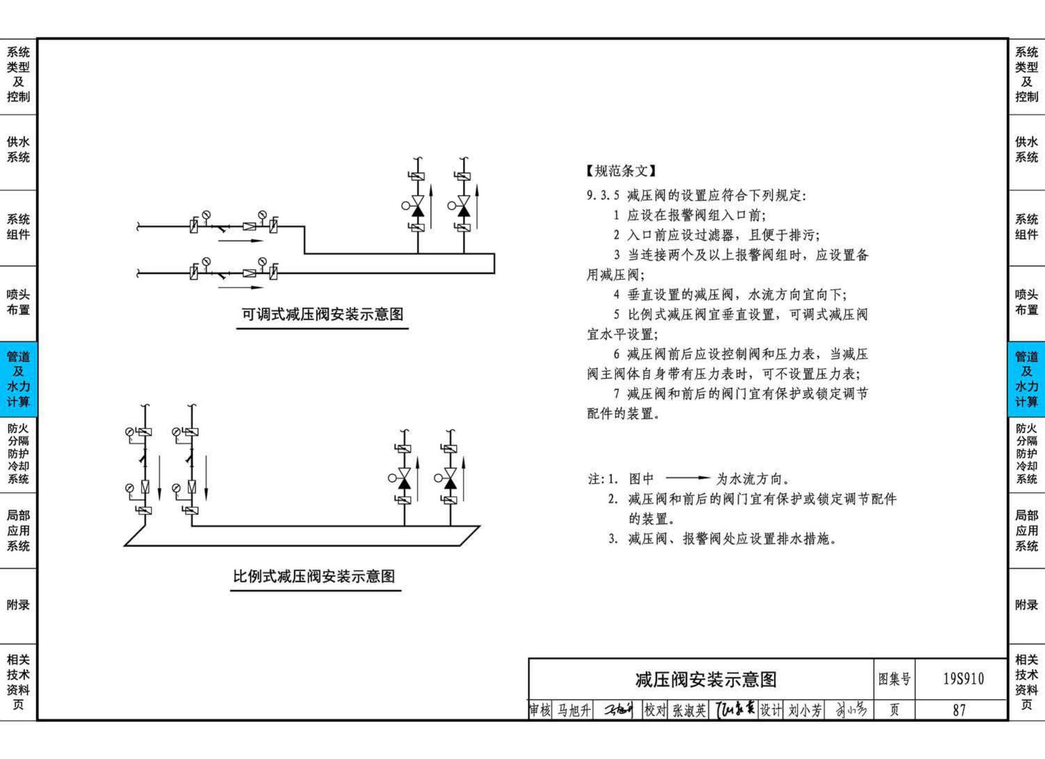 19S910--自动喷水灭火系统设计