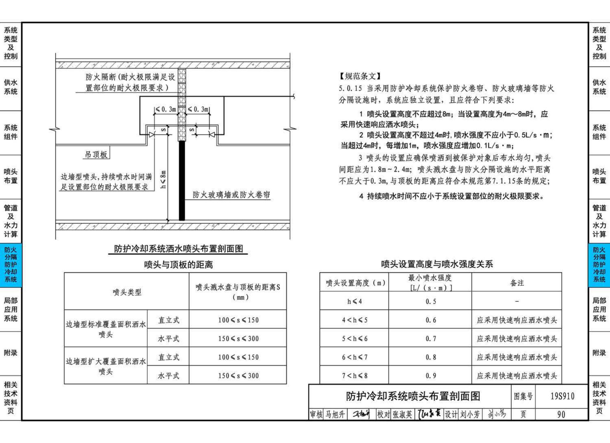 19S910--自动喷水灭火系统设计