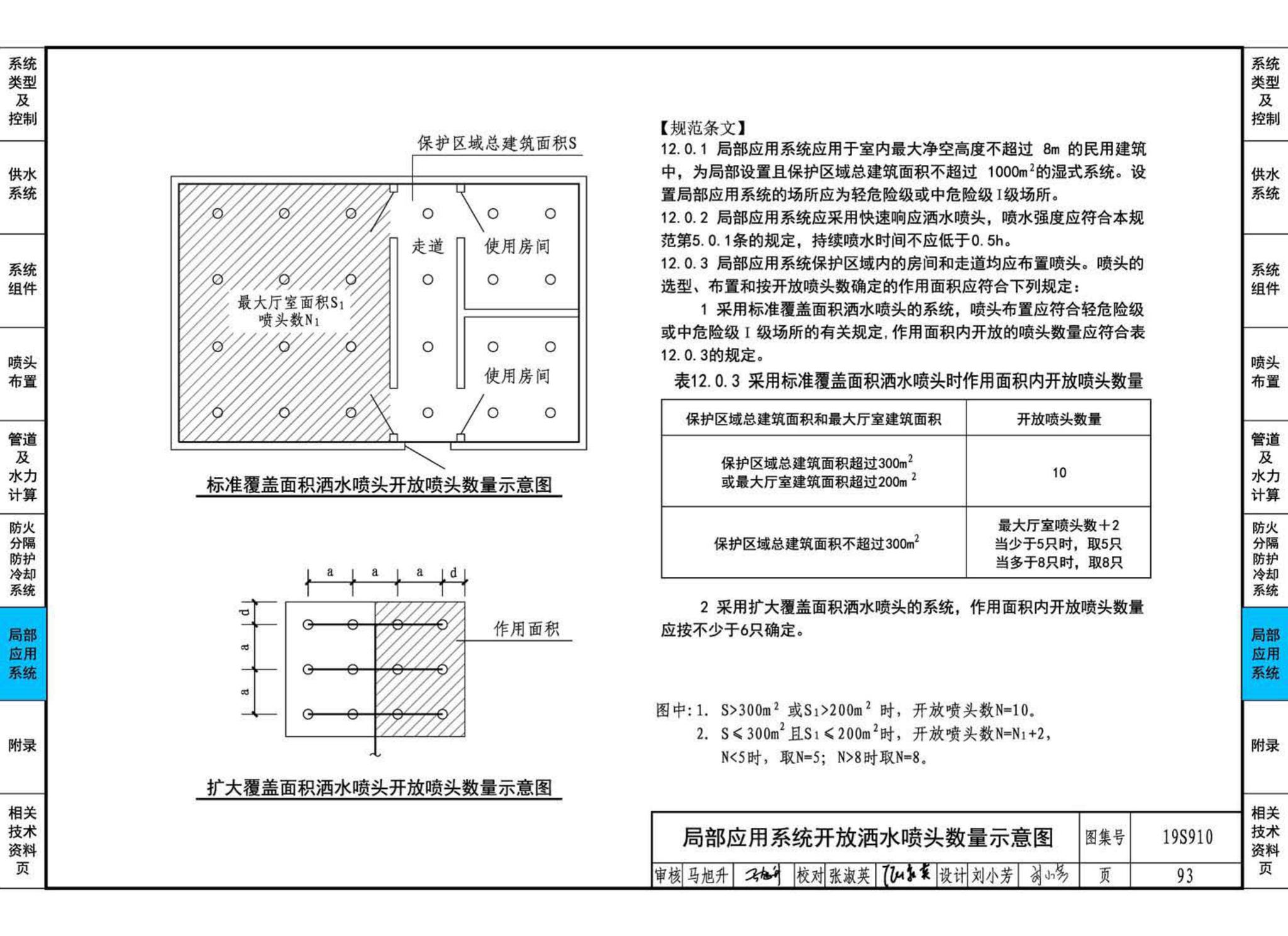 19S910--自动喷水灭火系统设计