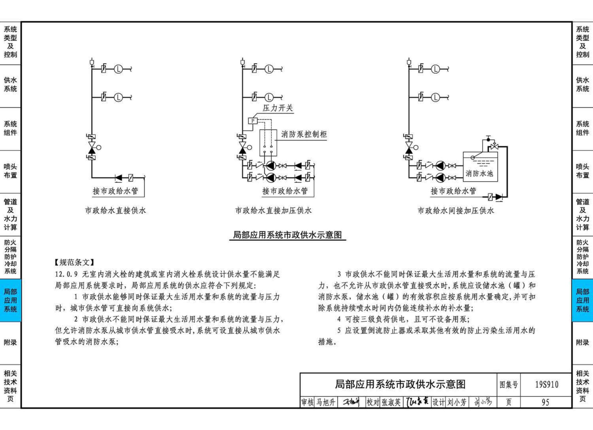 19S910--自动喷水灭火系统设计