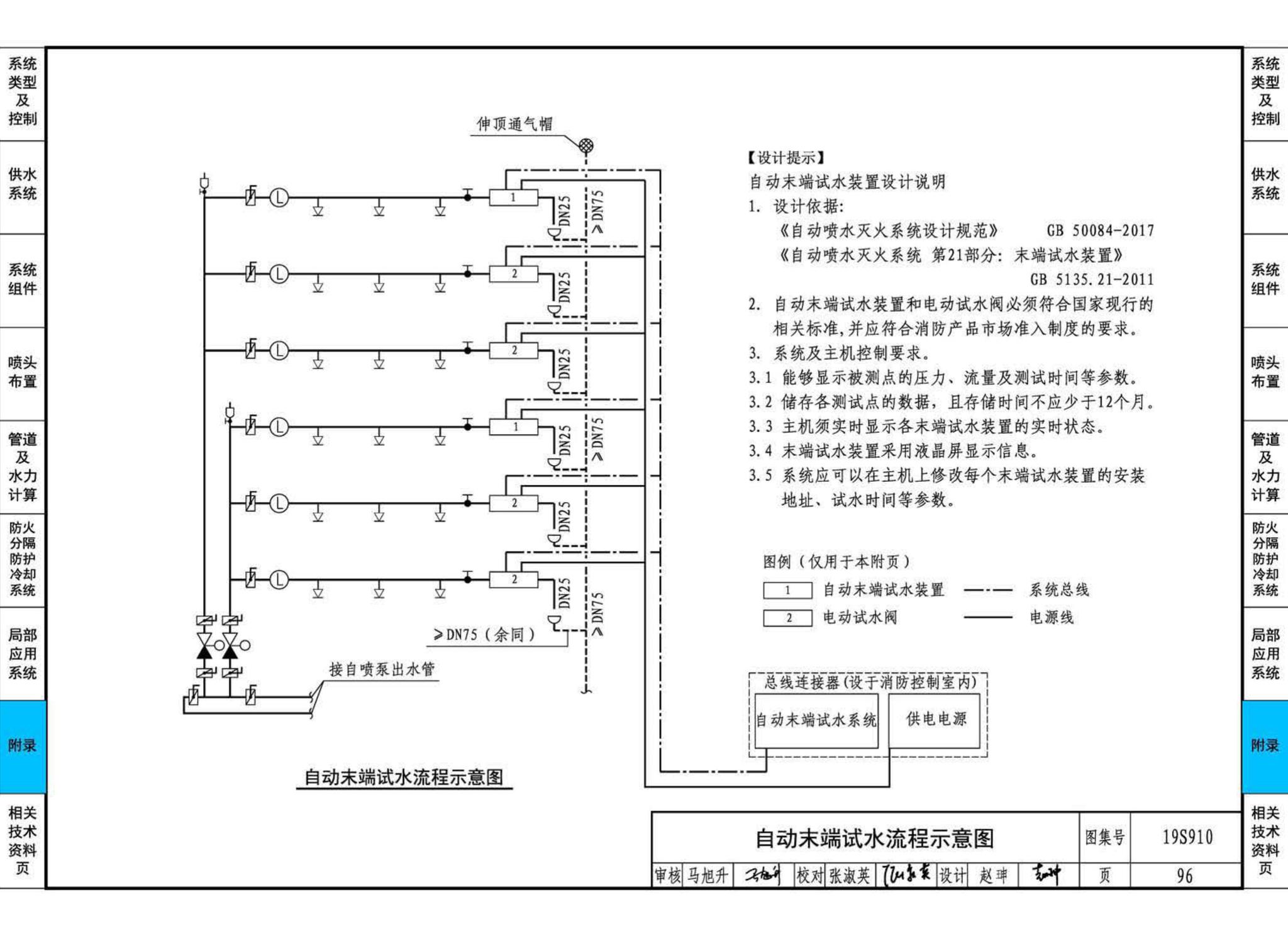 19S910--自动喷水灭火系统设计