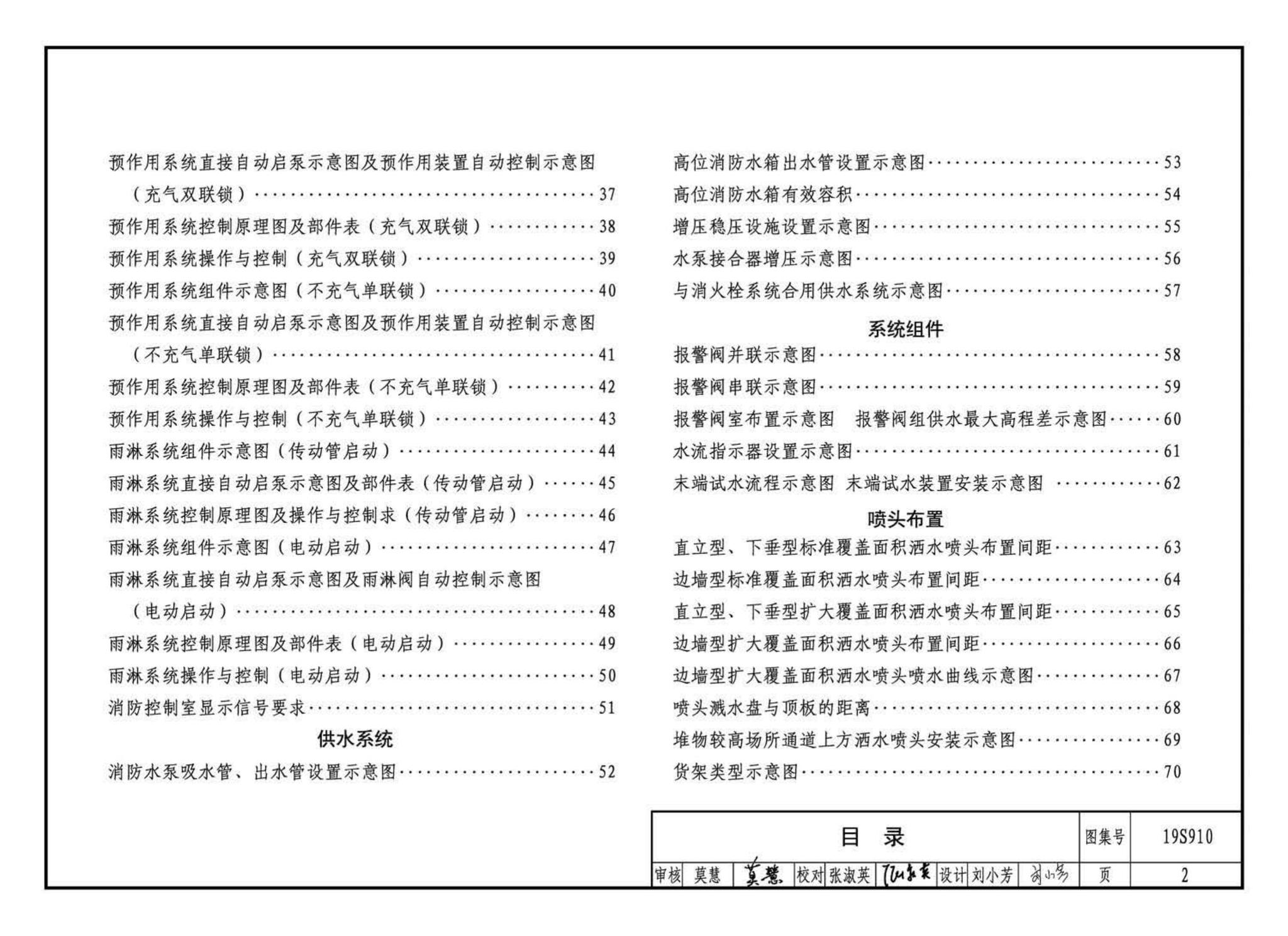 19S910--自动喷水灭火系统设计