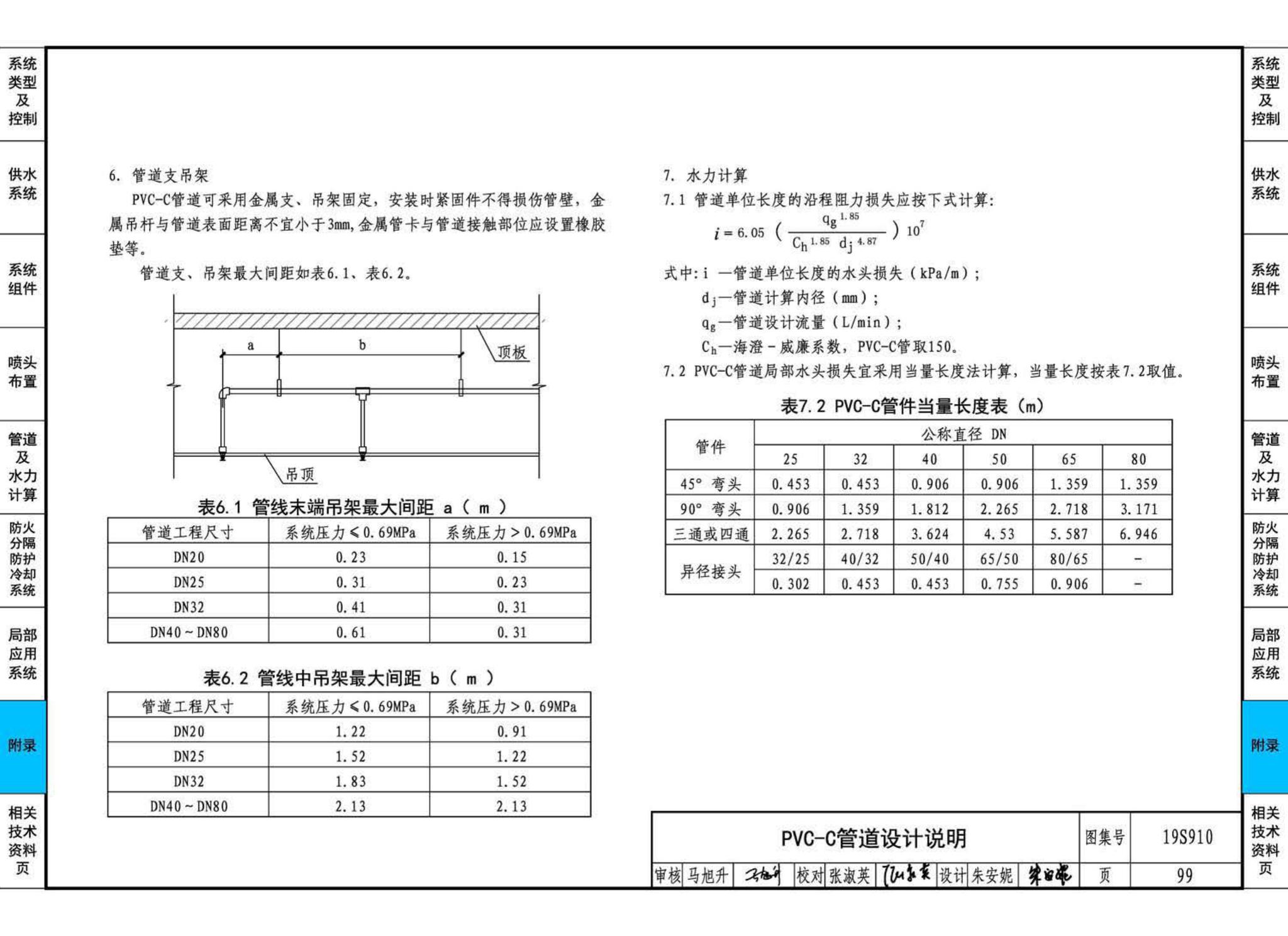 19S910--自动喷水灭火系统设计