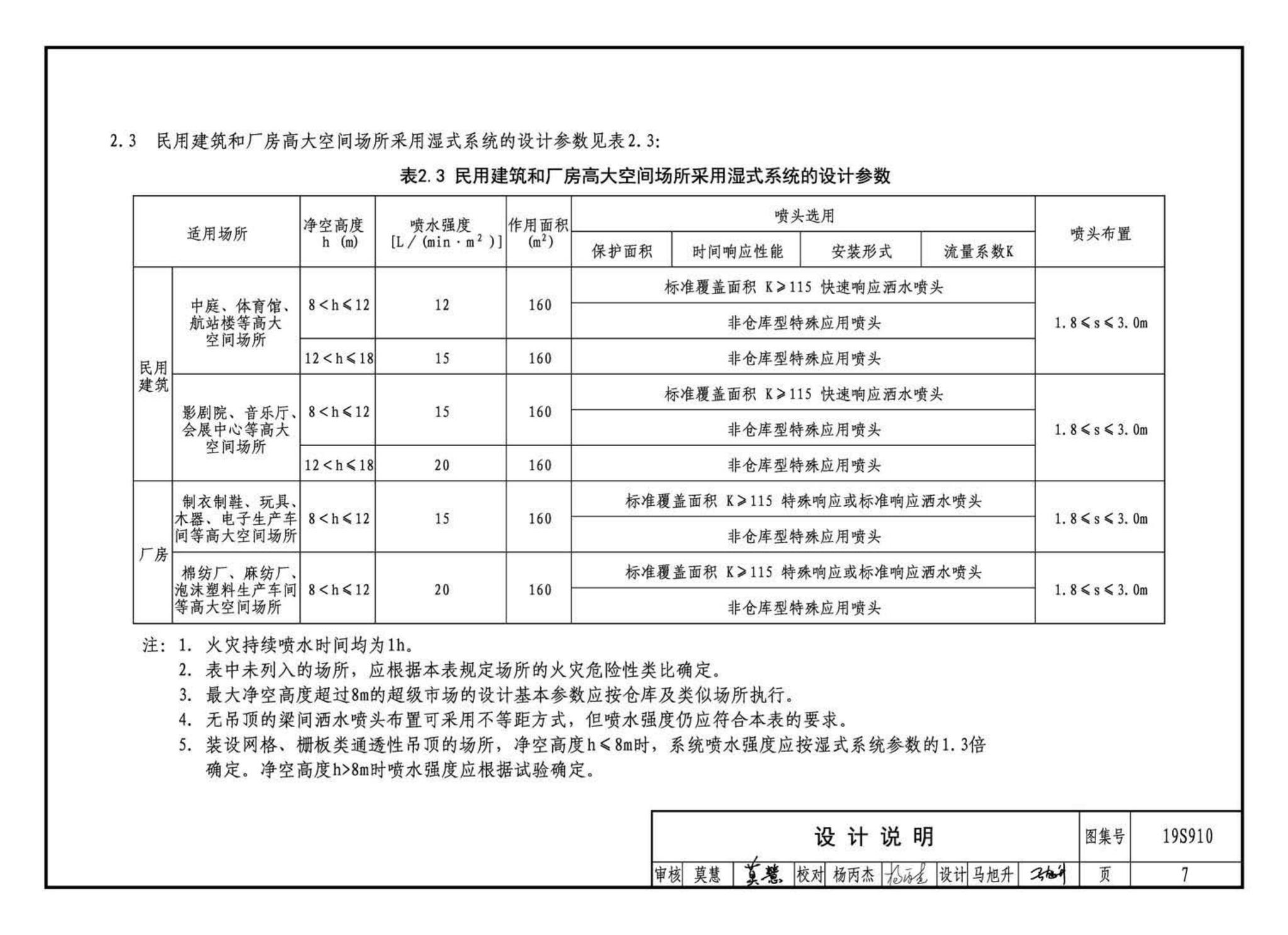 19S910--自动喷水灭火系统设计