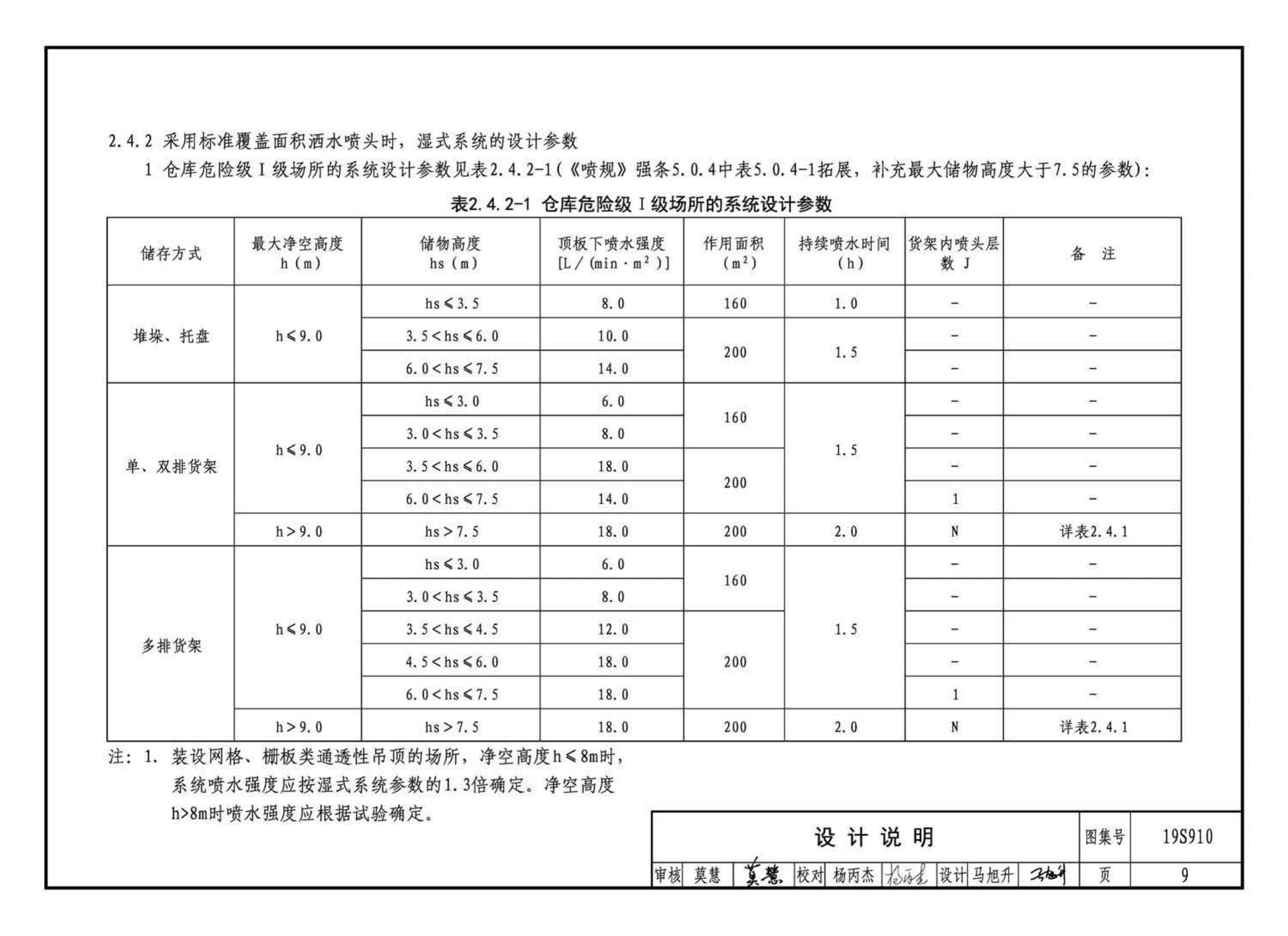 19S910--自动喷水灭火系统设计