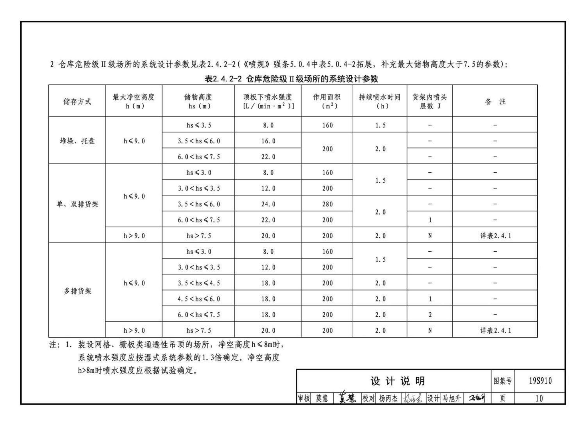 19S910--自动喷水灭火系统设计