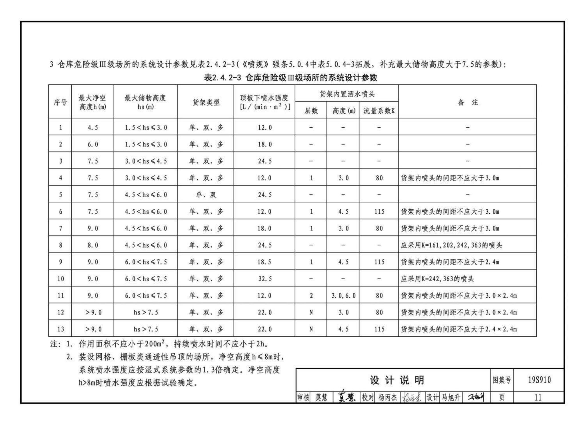 19S910--自动喷水灭火系统设计