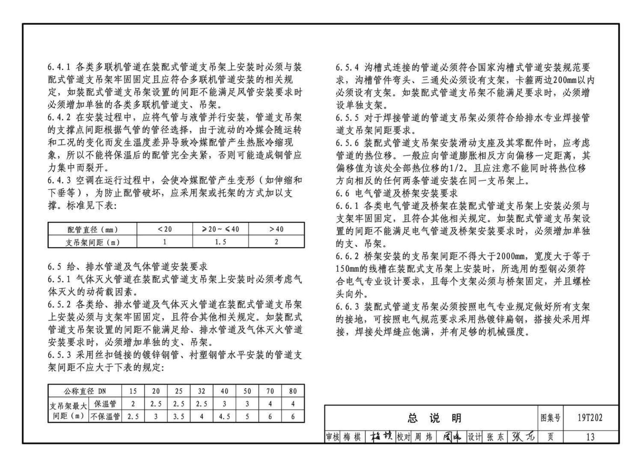 19T202--地铁装配式管道支吊架设计与安装