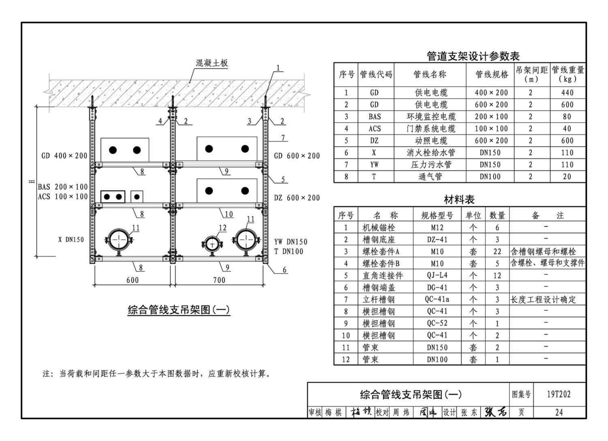 19T202--地铁装配式管道支吊架设计与安装