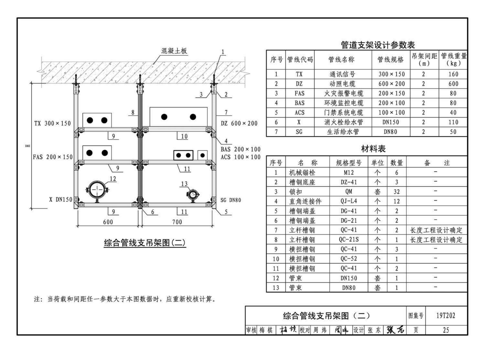 19T202--地铁装配式管道支吊架设计与安装