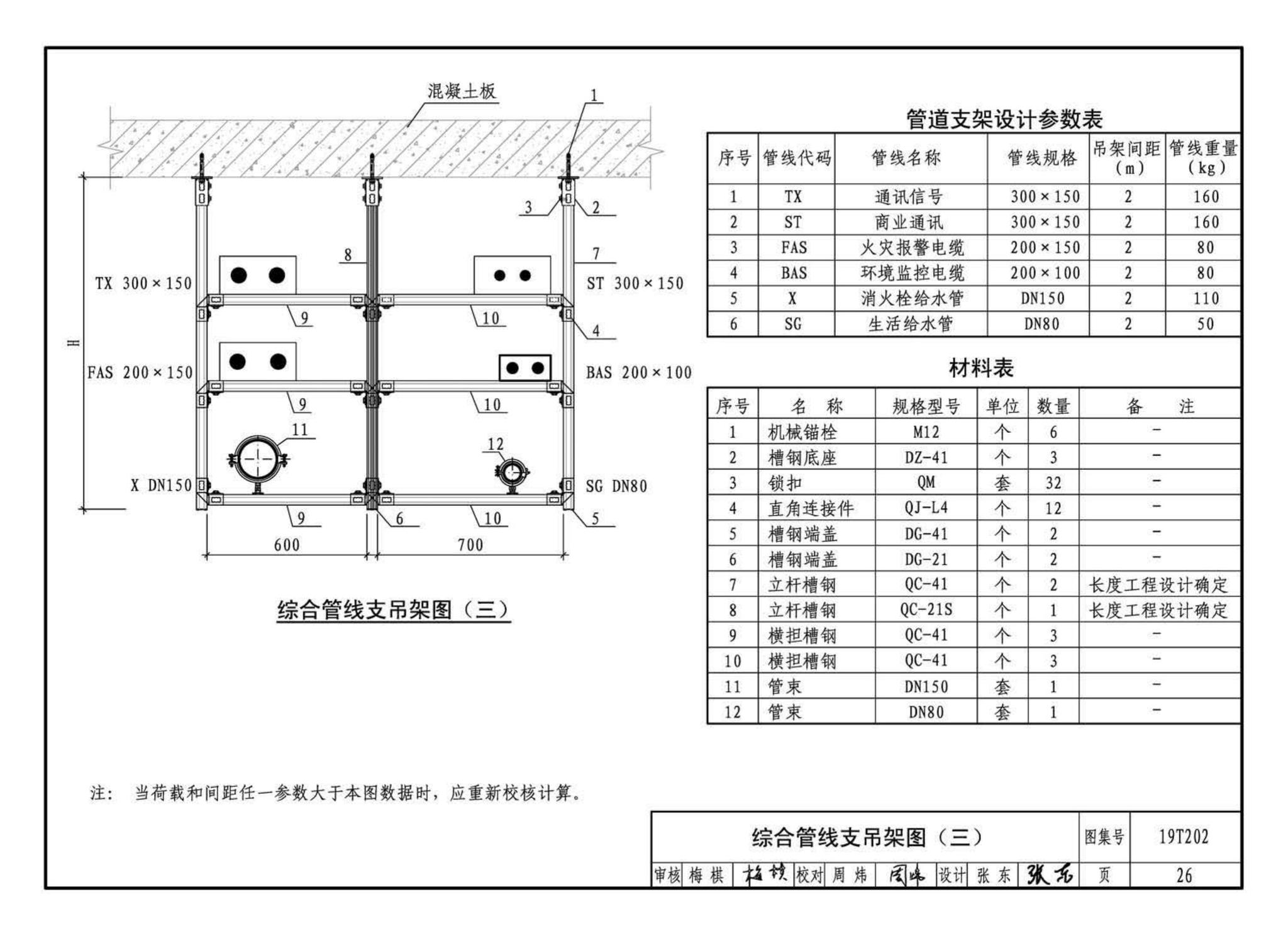 19T202--地铁装配式管道支吊架设计与安装