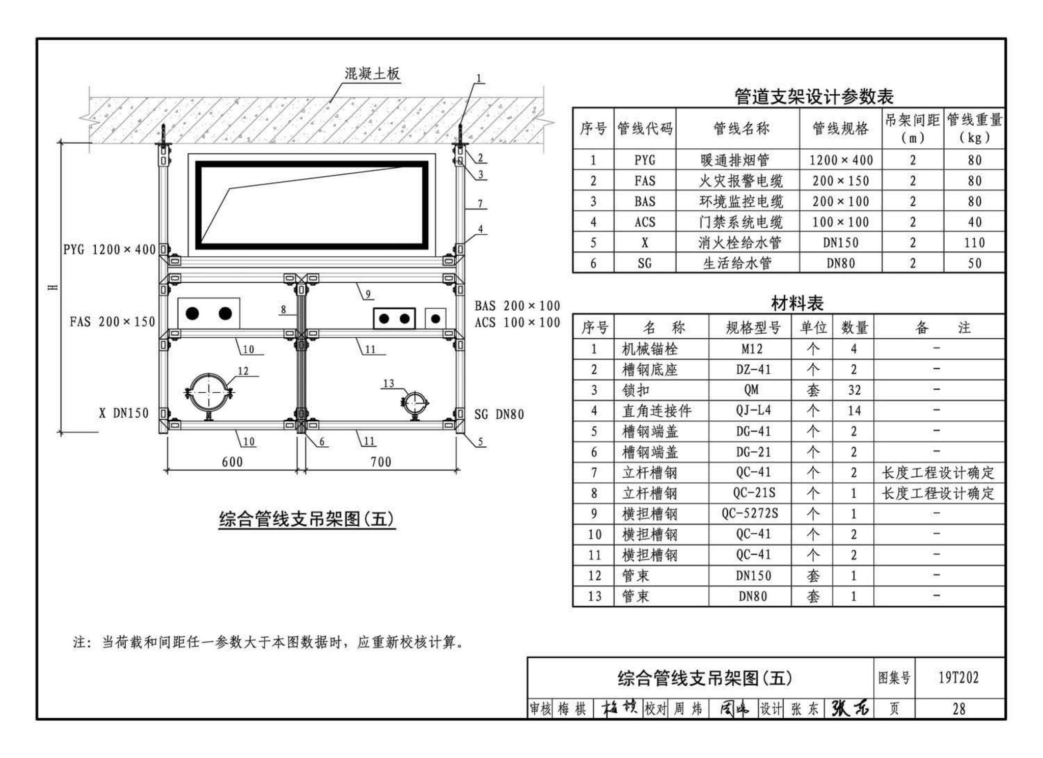 19T202--地铁装配式管道支吊架设计与安装