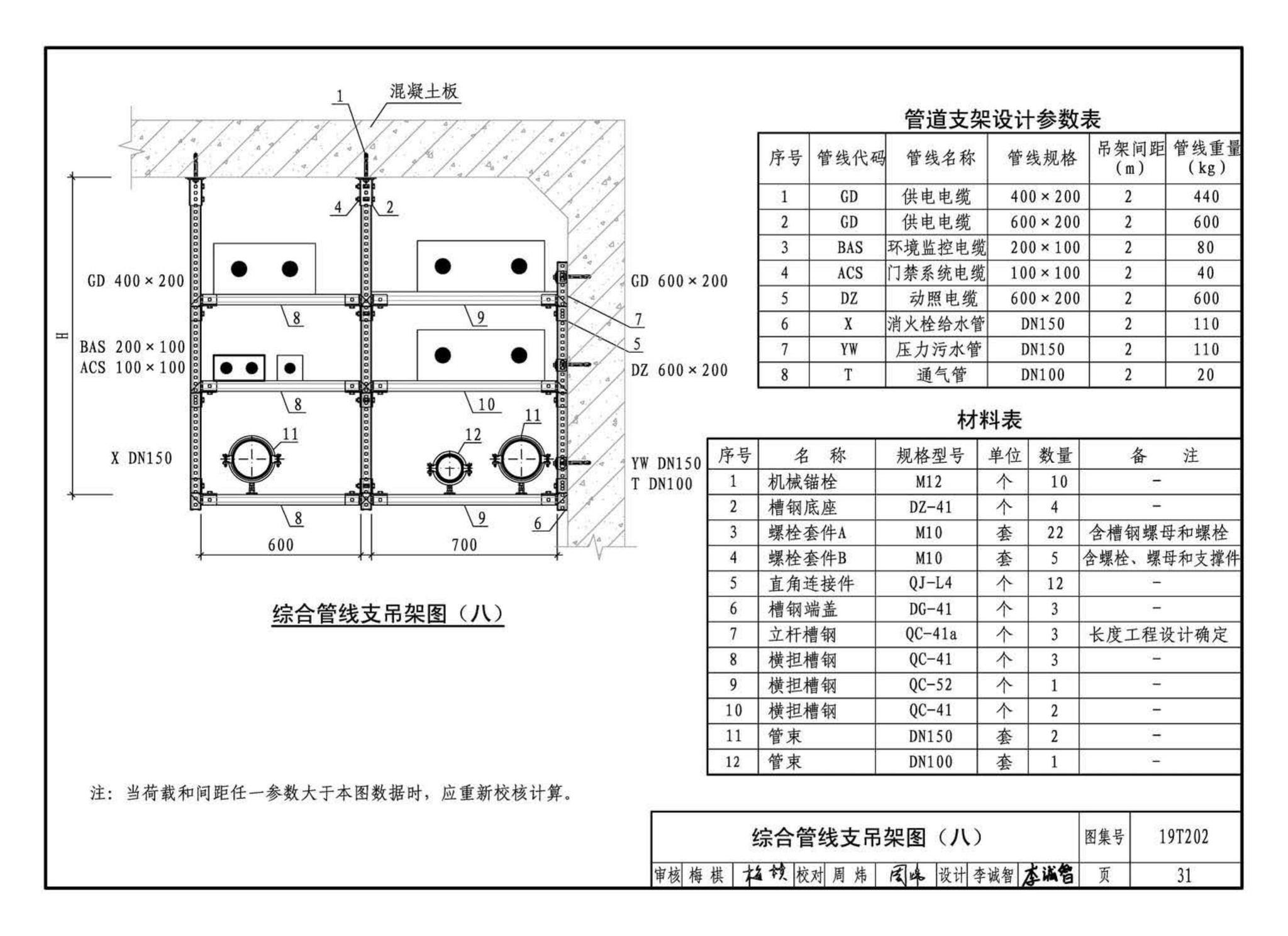 19T202--地铁装配式管道支吊架设计与安装