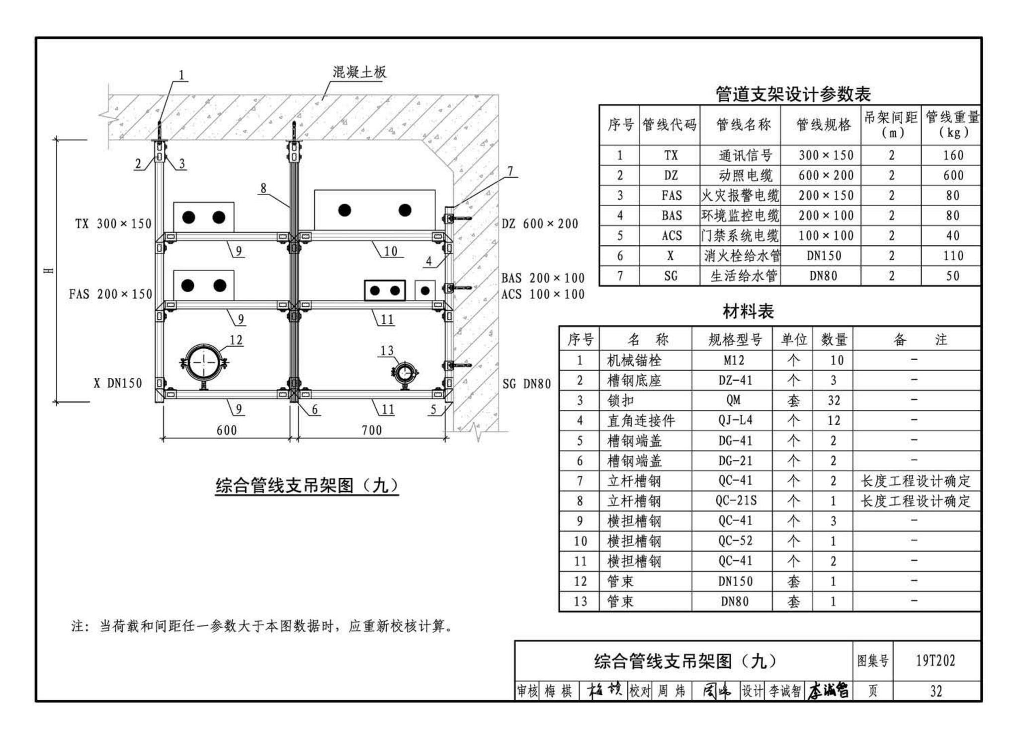 19T202--地铁装配式管道支吊架设计与安装