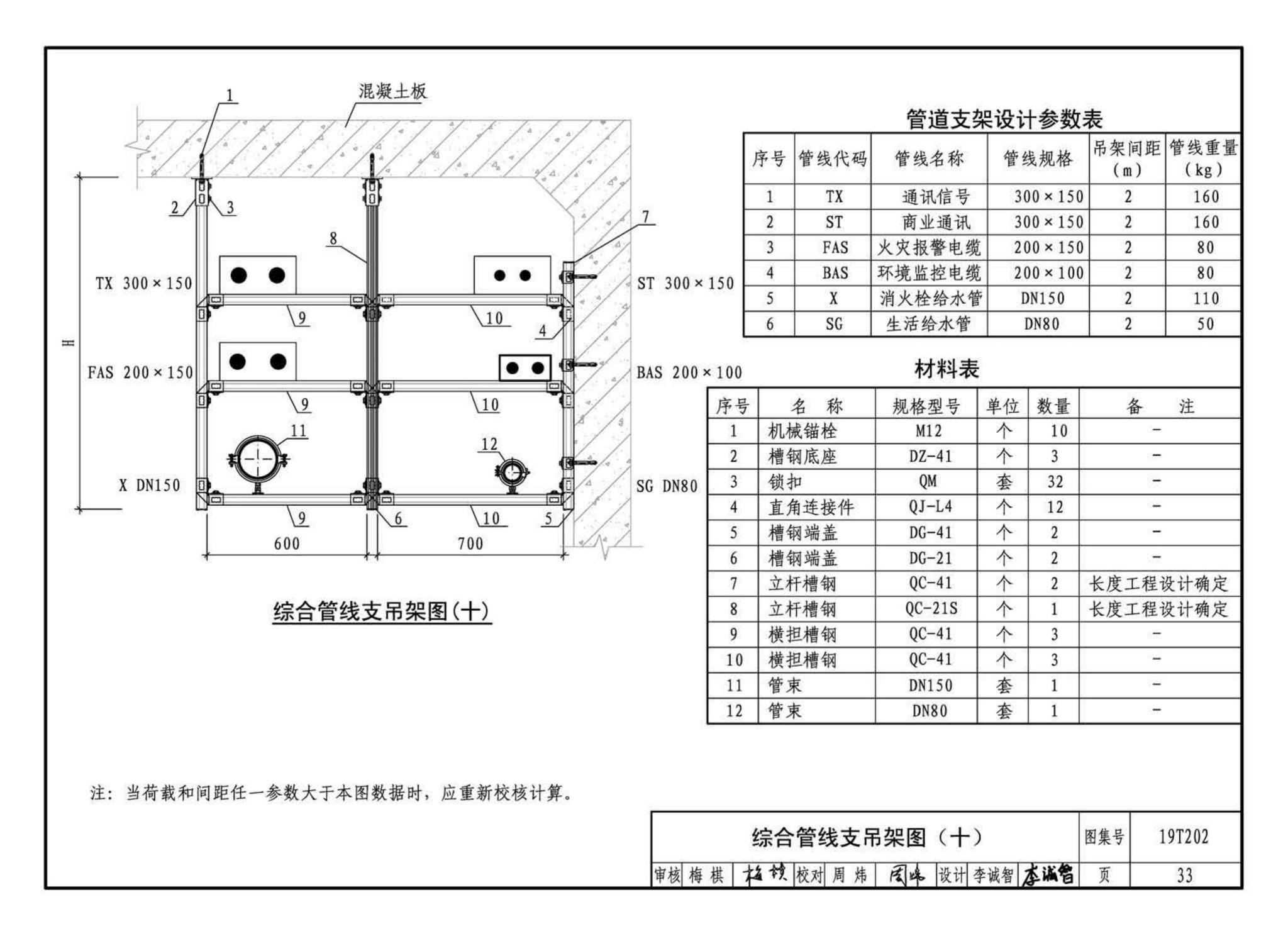 19T202--地铁装配式管道支吊架设计与安装