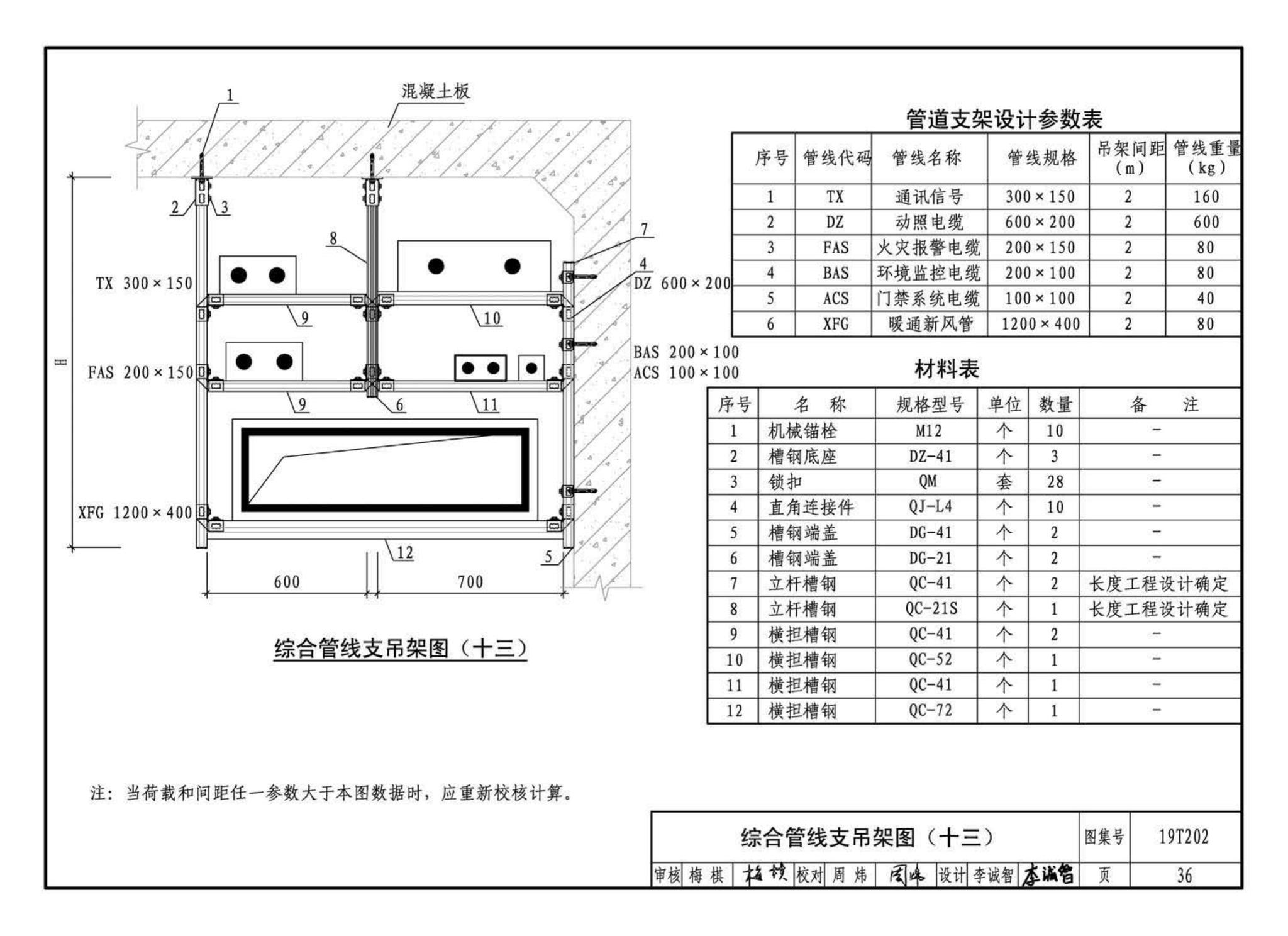 19T202--地铁装配式管道支吊架设计与安装