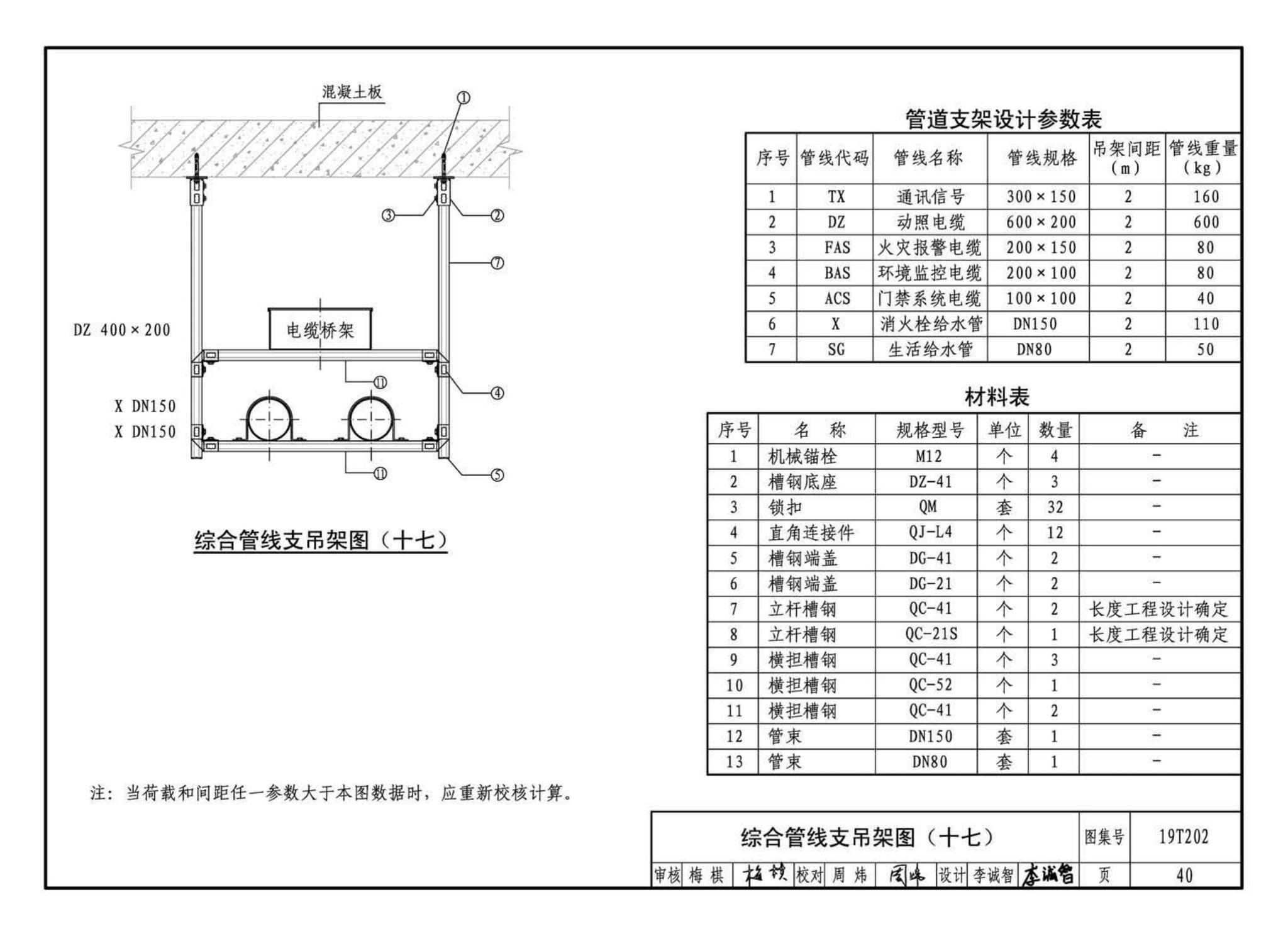 19T202--地铁装配式管道支吊架设计与安装