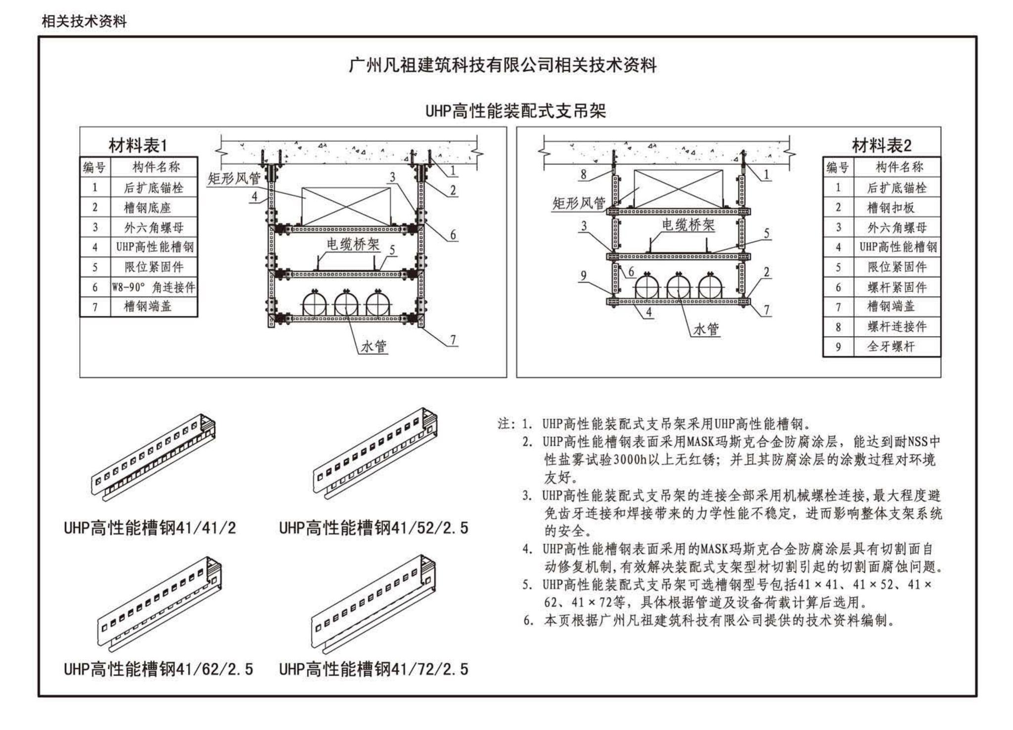 19T202--地铁装配式管道支吊架设计与安装