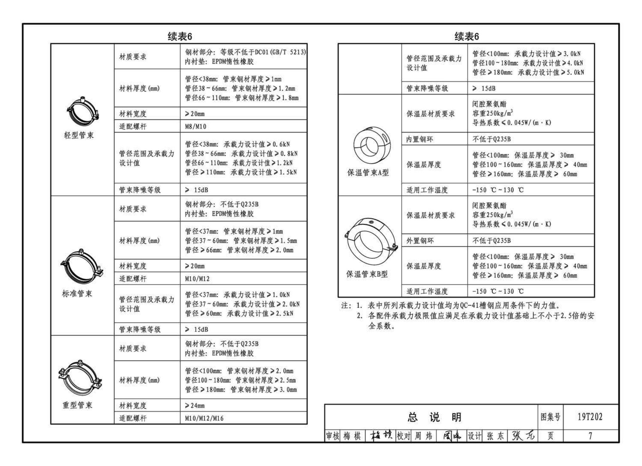 19T202--地铁装配式管道支吊架设计与安装