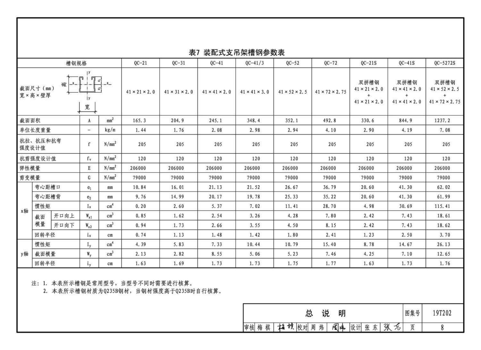 19T202--地铁装配式管道支吊架设计与安装