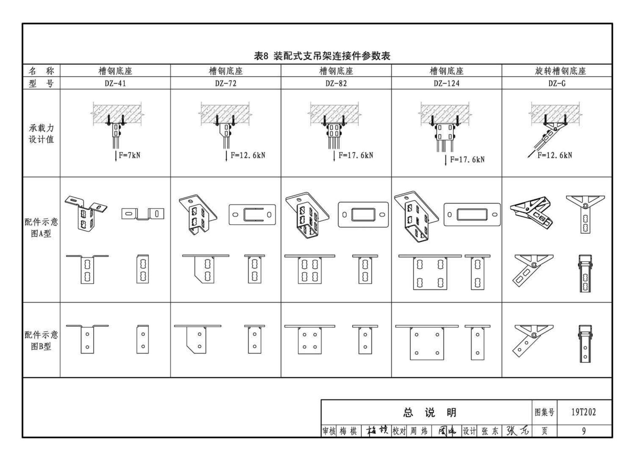 19T202--地铁装配式管道支吊架设计与安装