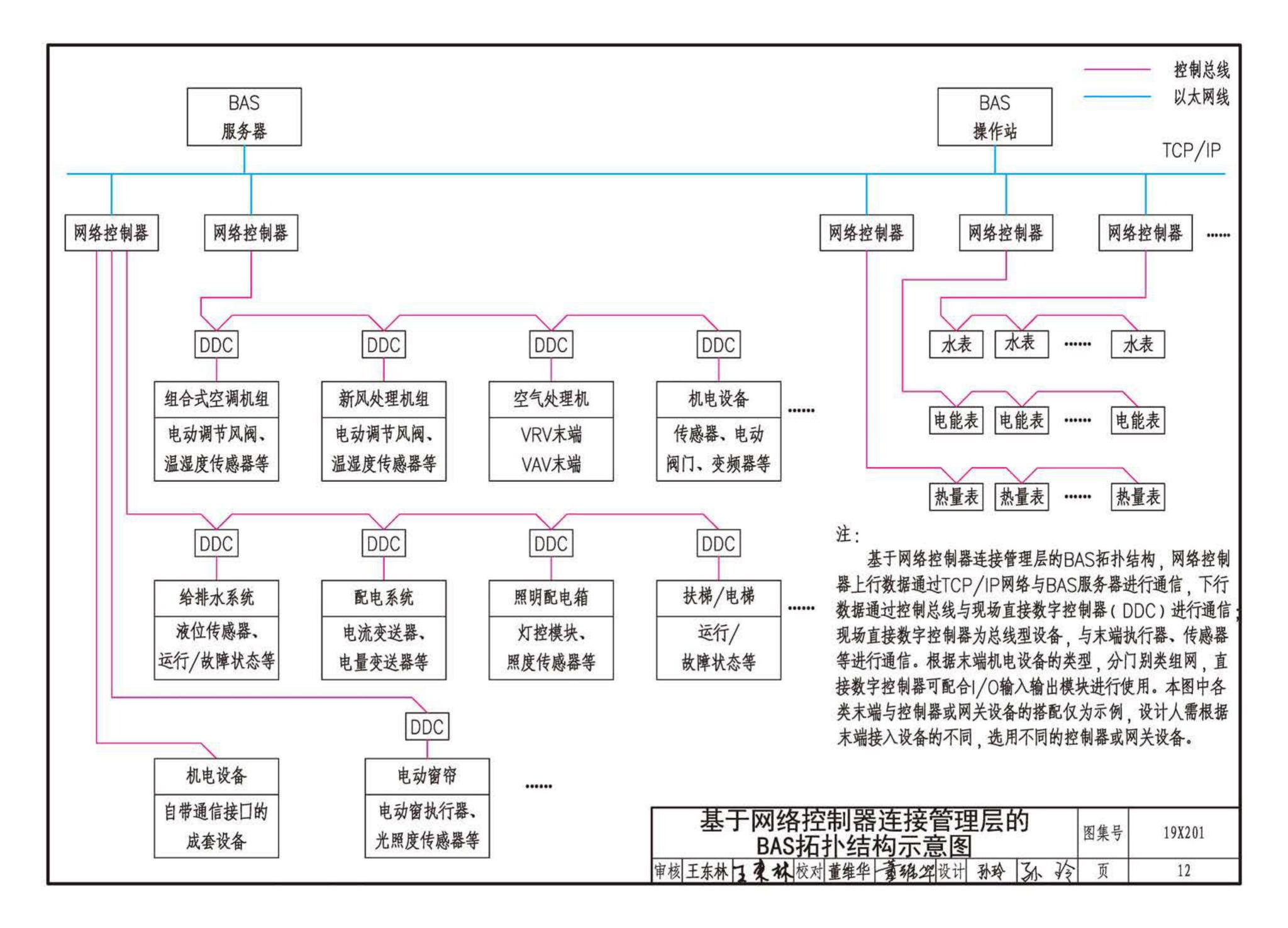 19X201--建筑设备管理系统设计与安装