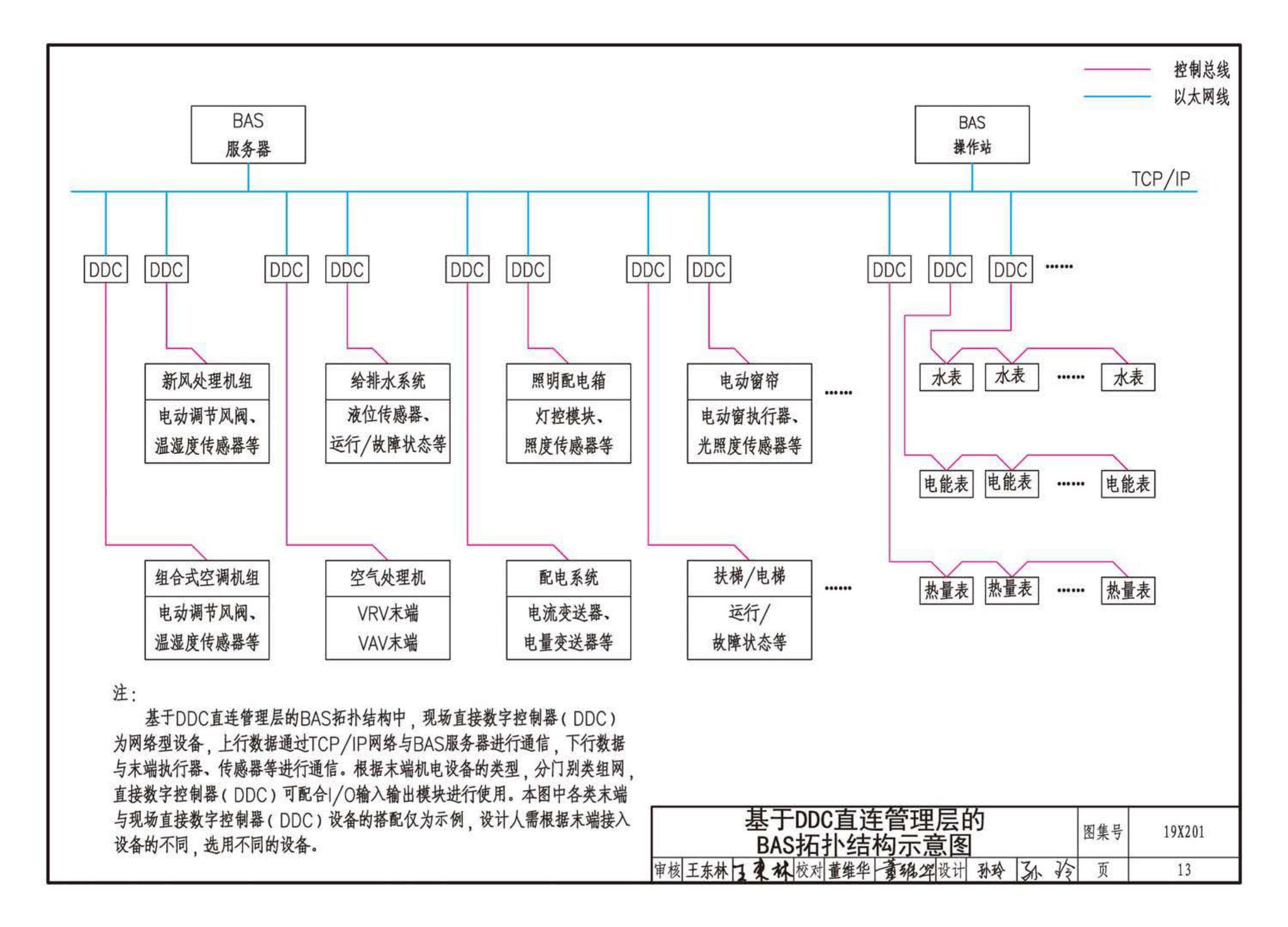 19X201--建筑设备管理系统设计与安装