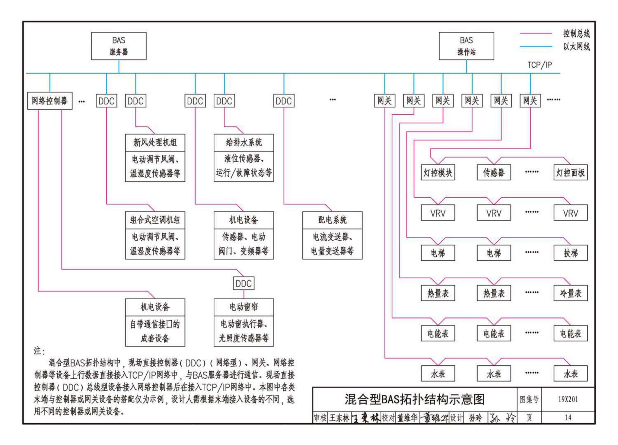 19X201--建筑设备管理系统设计与安装