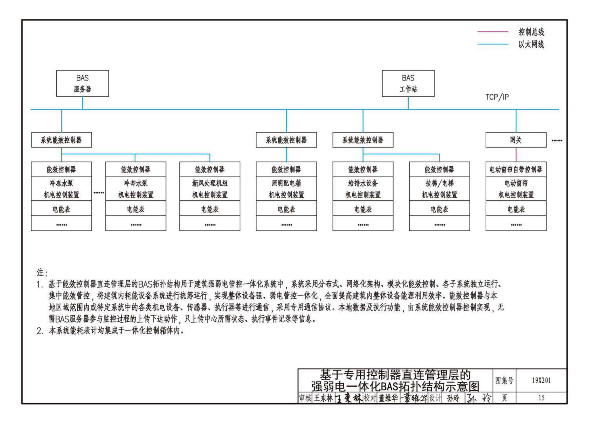 19X201--建筑设备管理系统设计与安装