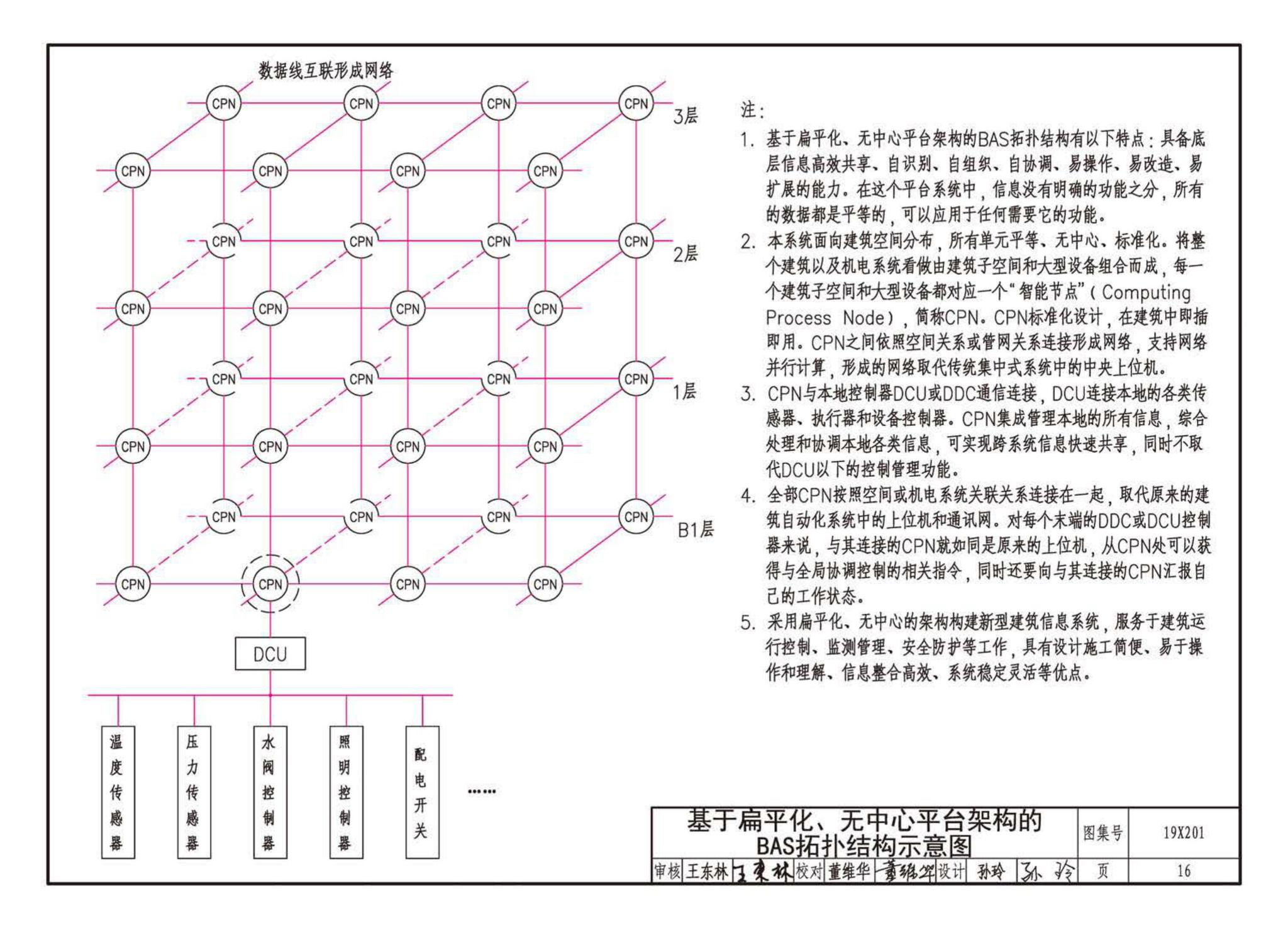 19X201--建筑设备管理系统设计与安装