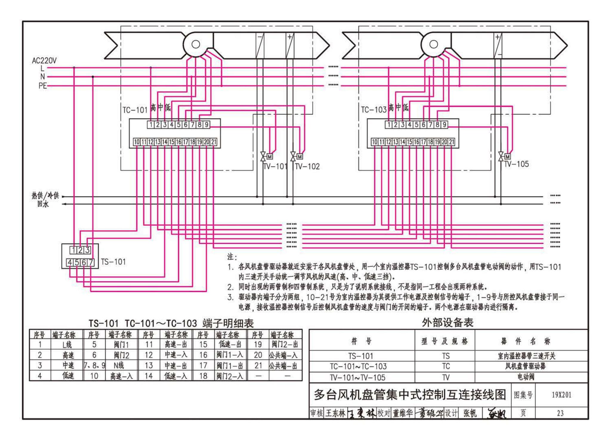 19X201--建筑设备管理系统设计与安装