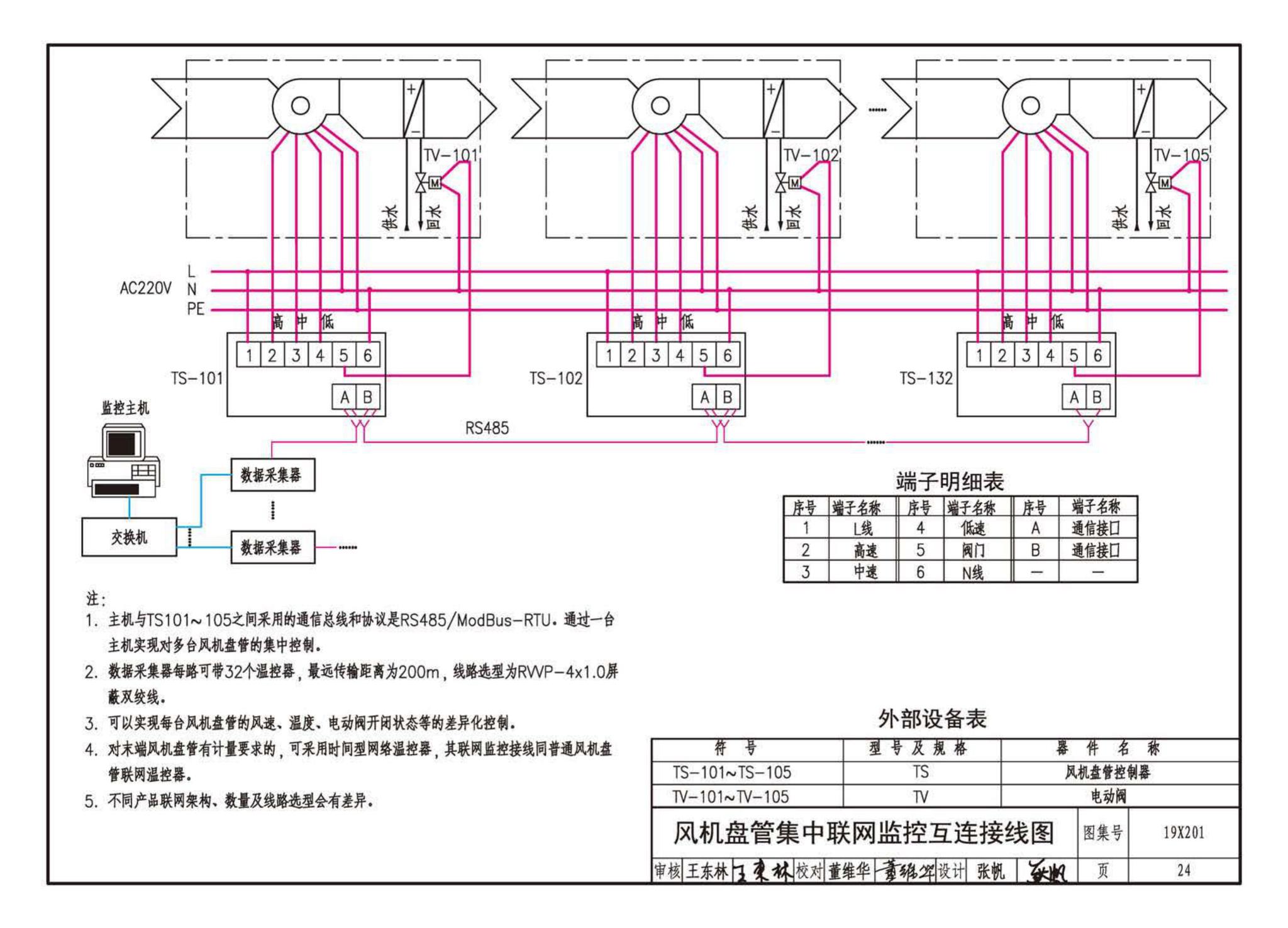 19X201--建筑设备管理系统设计与安装