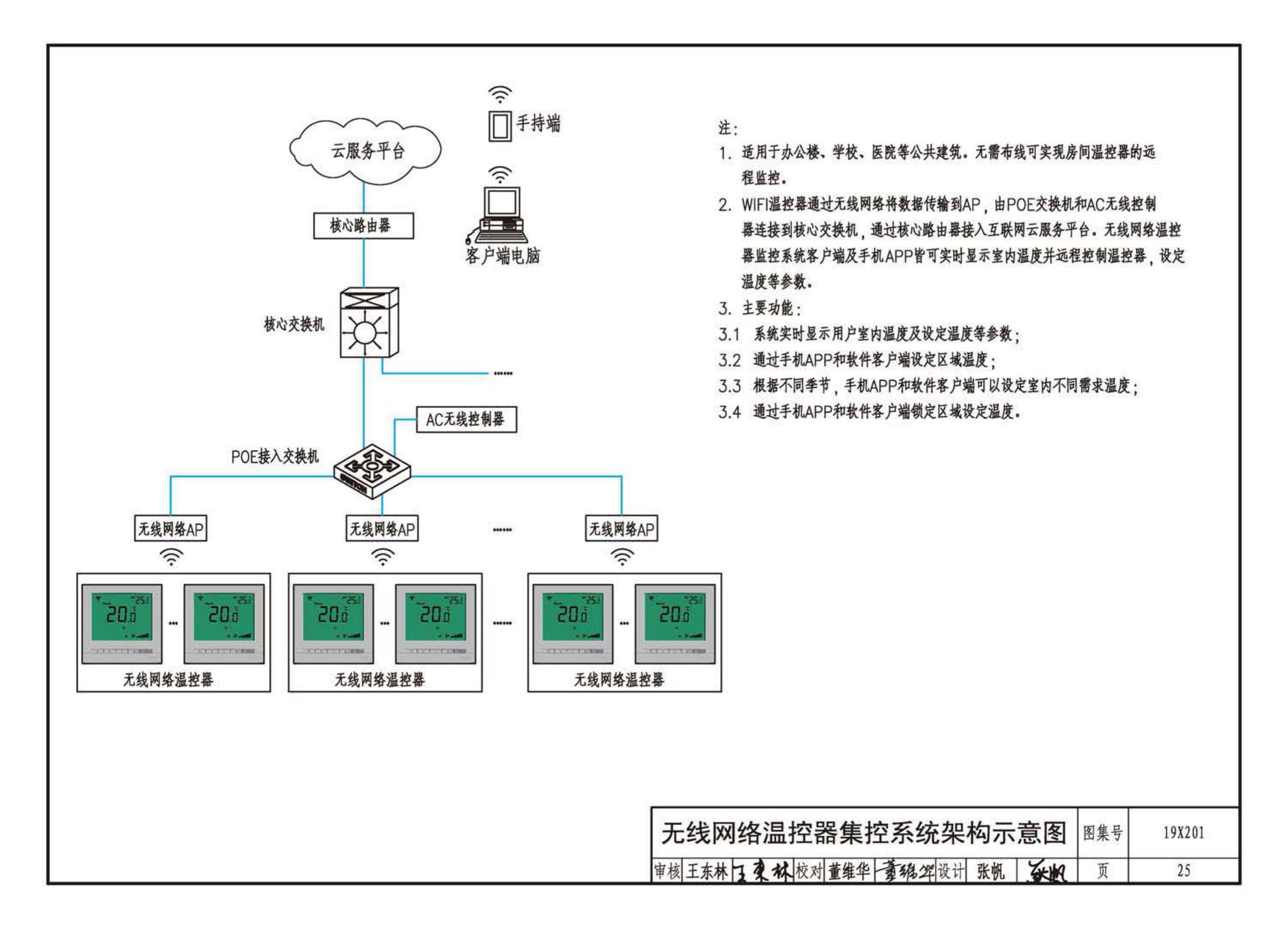 19X201--建筑设备管理系统设计与安装