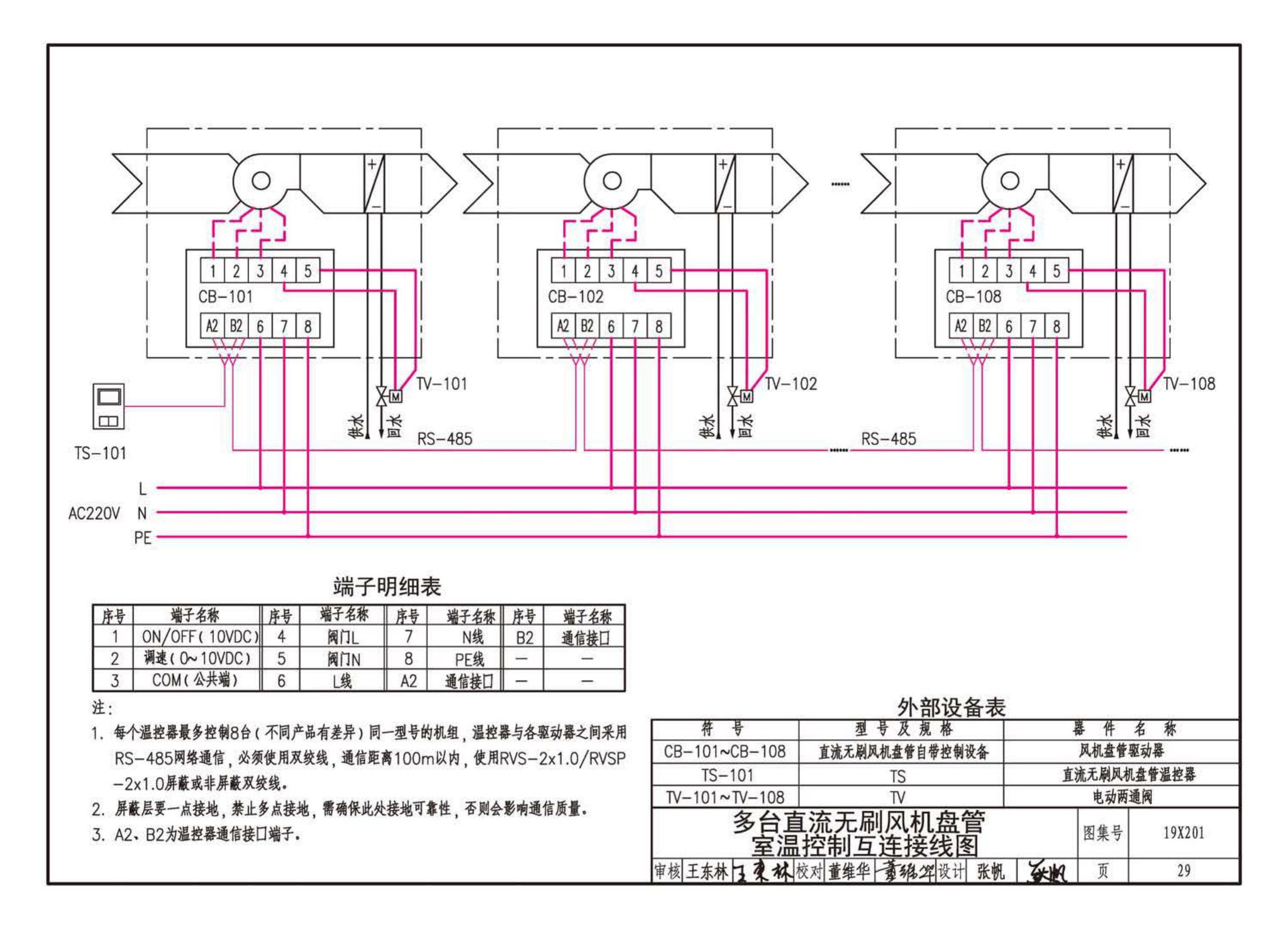 19X201--建筑设备管理系统设计与安装