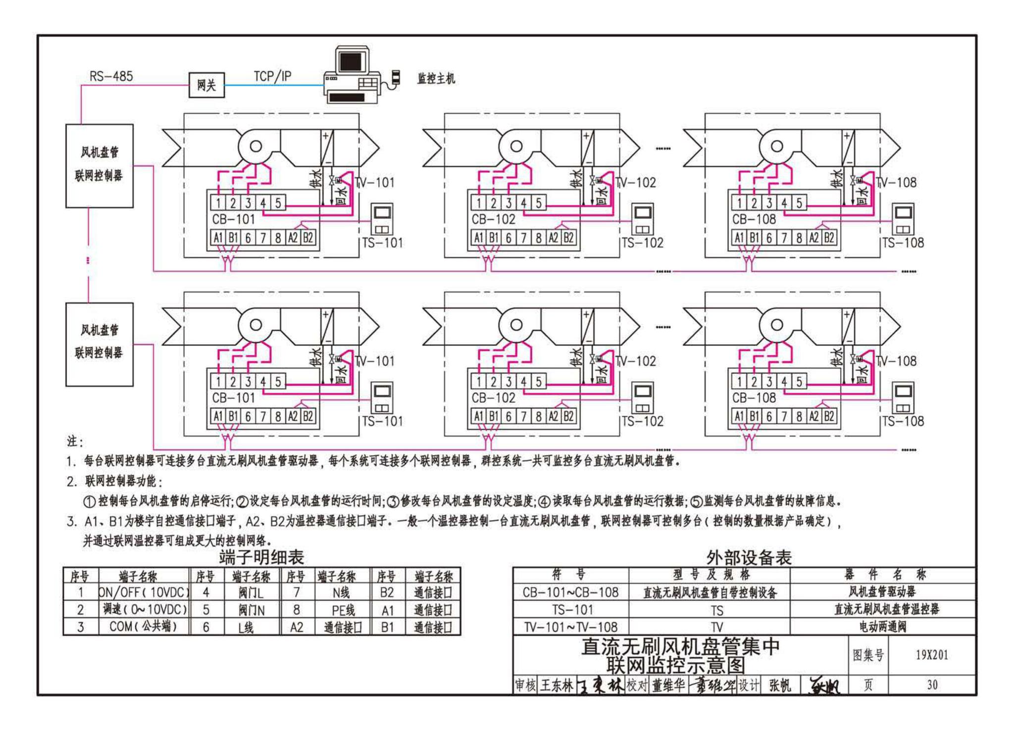 19X201--建筑设备管理系统设计与安装