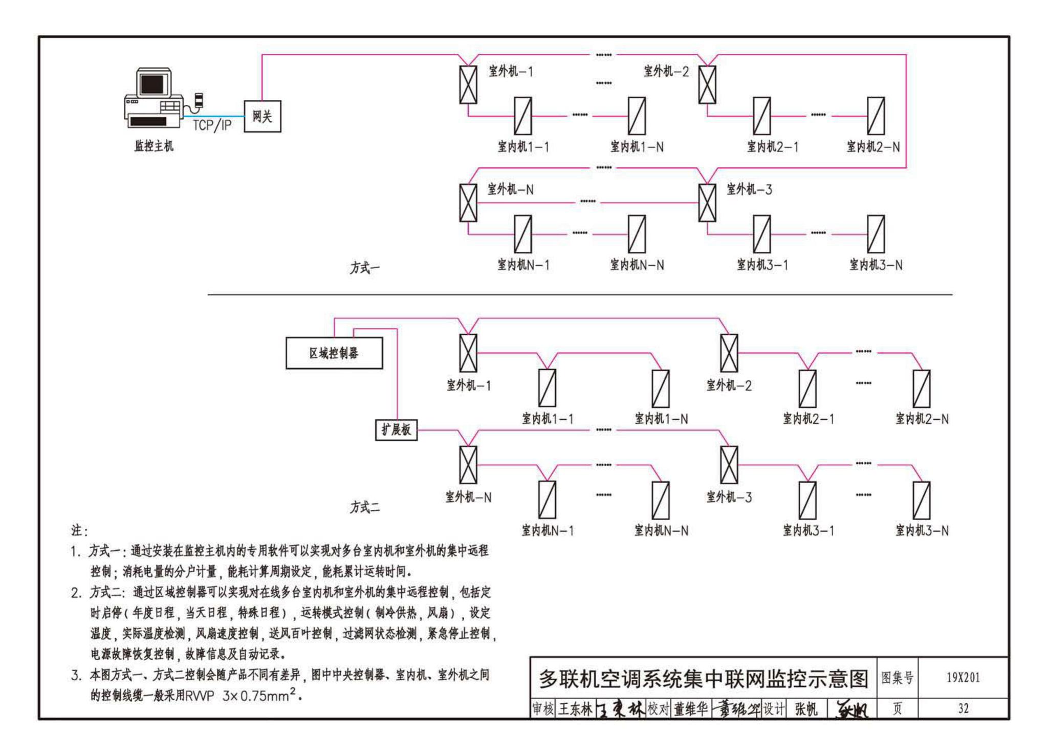 19X201--建筑设备管理系统设计与安装