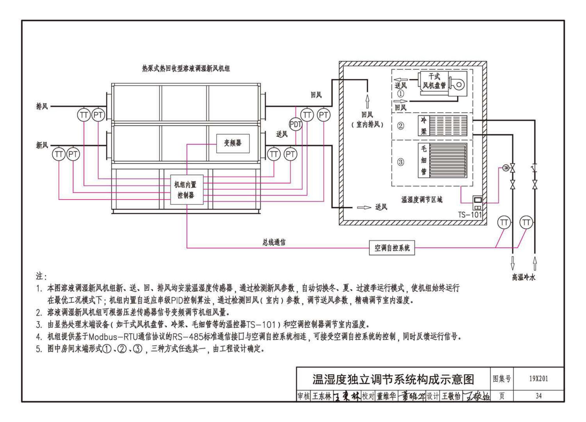 19X201--建筑设备管理系统设计与安装