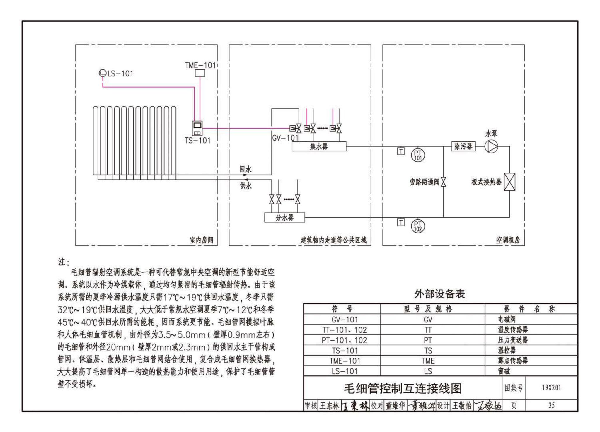 19X201--建筑设备管理系统设计与安装