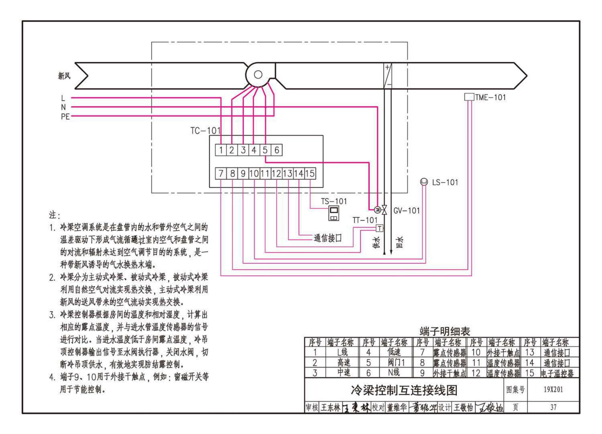 19X201--建筑设备管理系统设计与安装