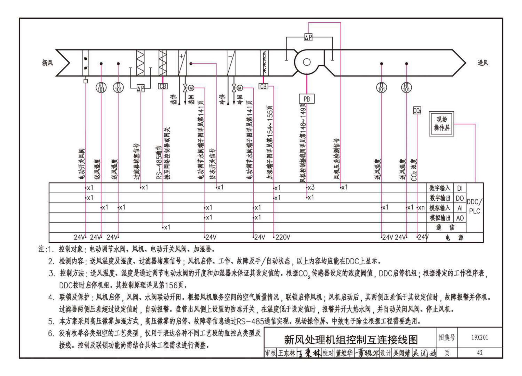 19X201--建筑设备管理系统设计与安装