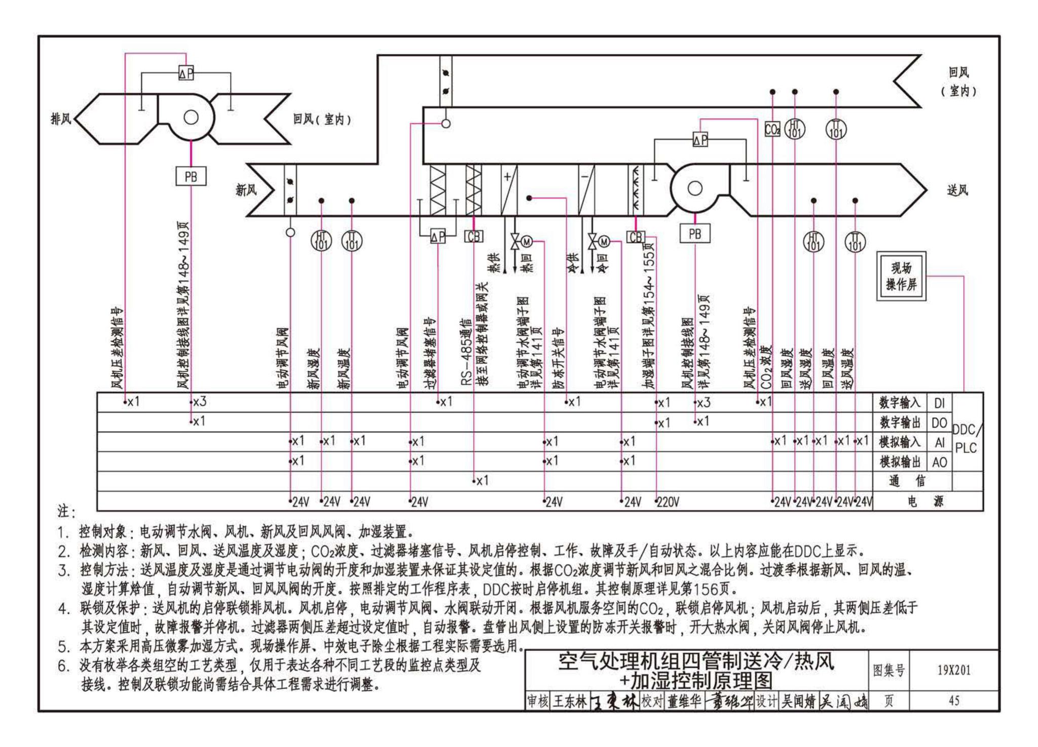 19X201--建筑设备管理系统设计与安装