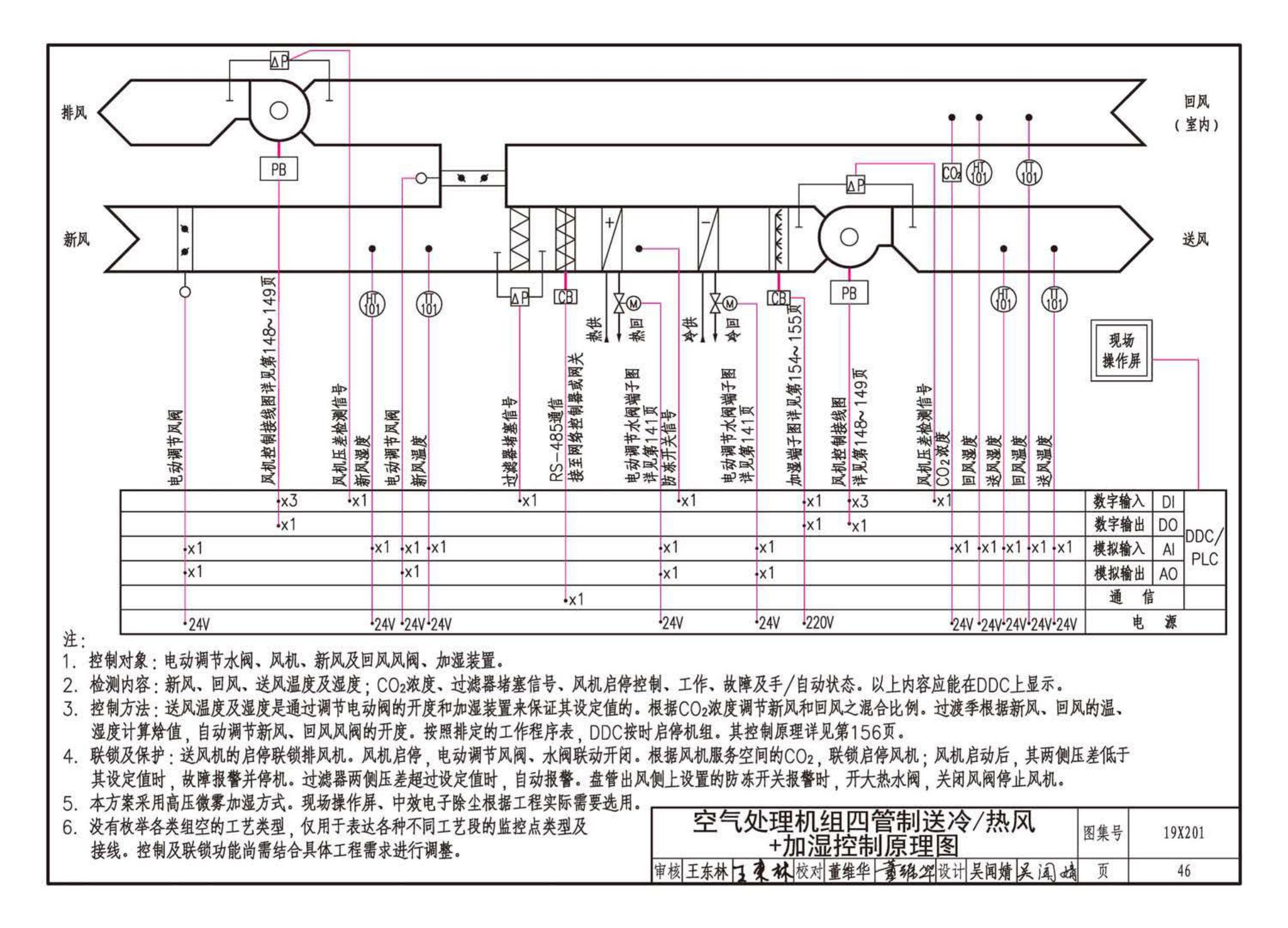 19X201--建筑设备管理系统设计与安装