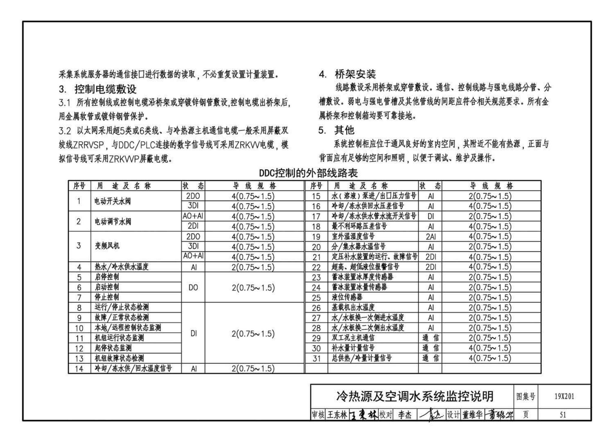 19X201--建筑设备管理系统设计与安装