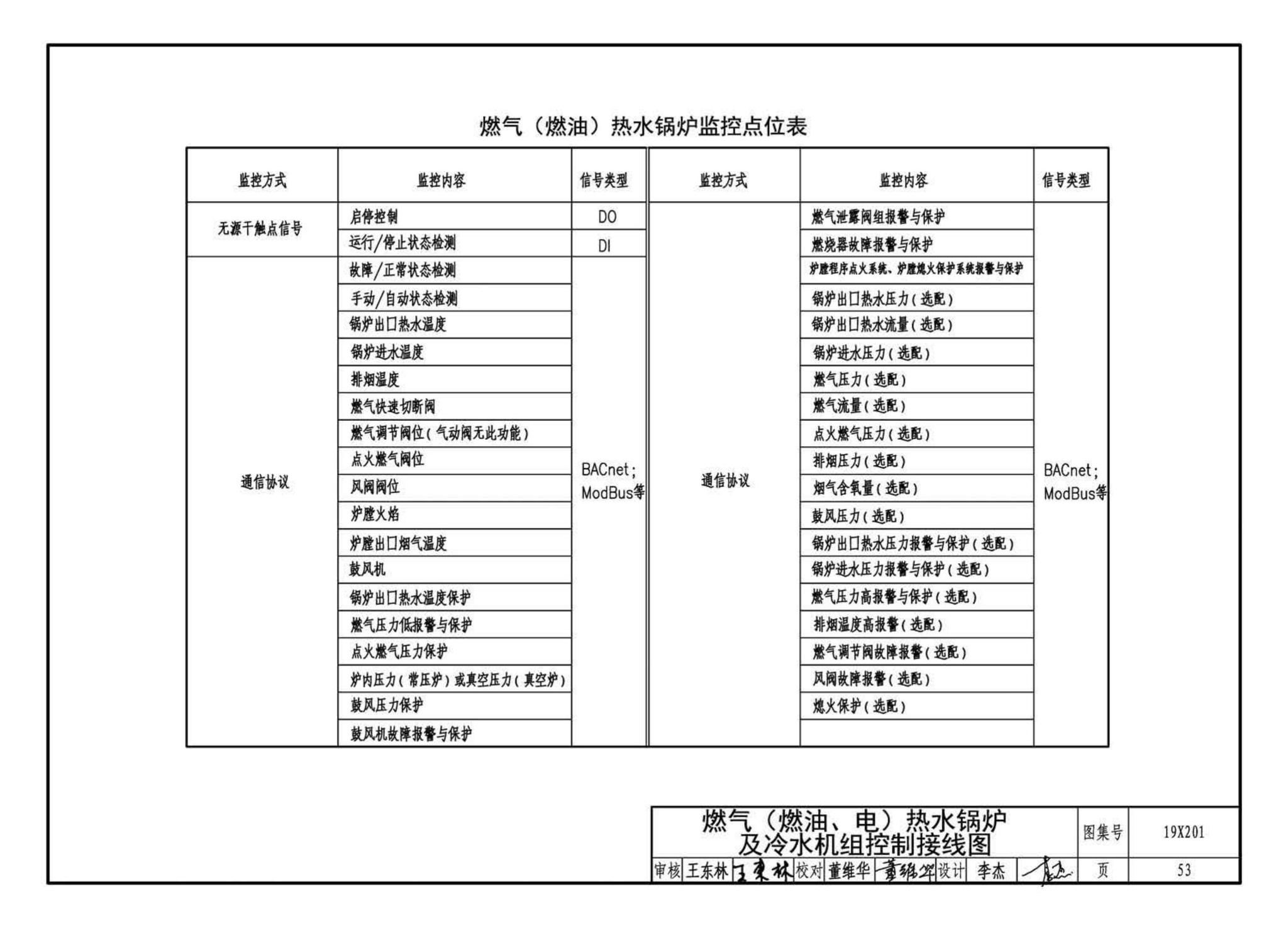 19X201--建筑设备管理系统设计与安装