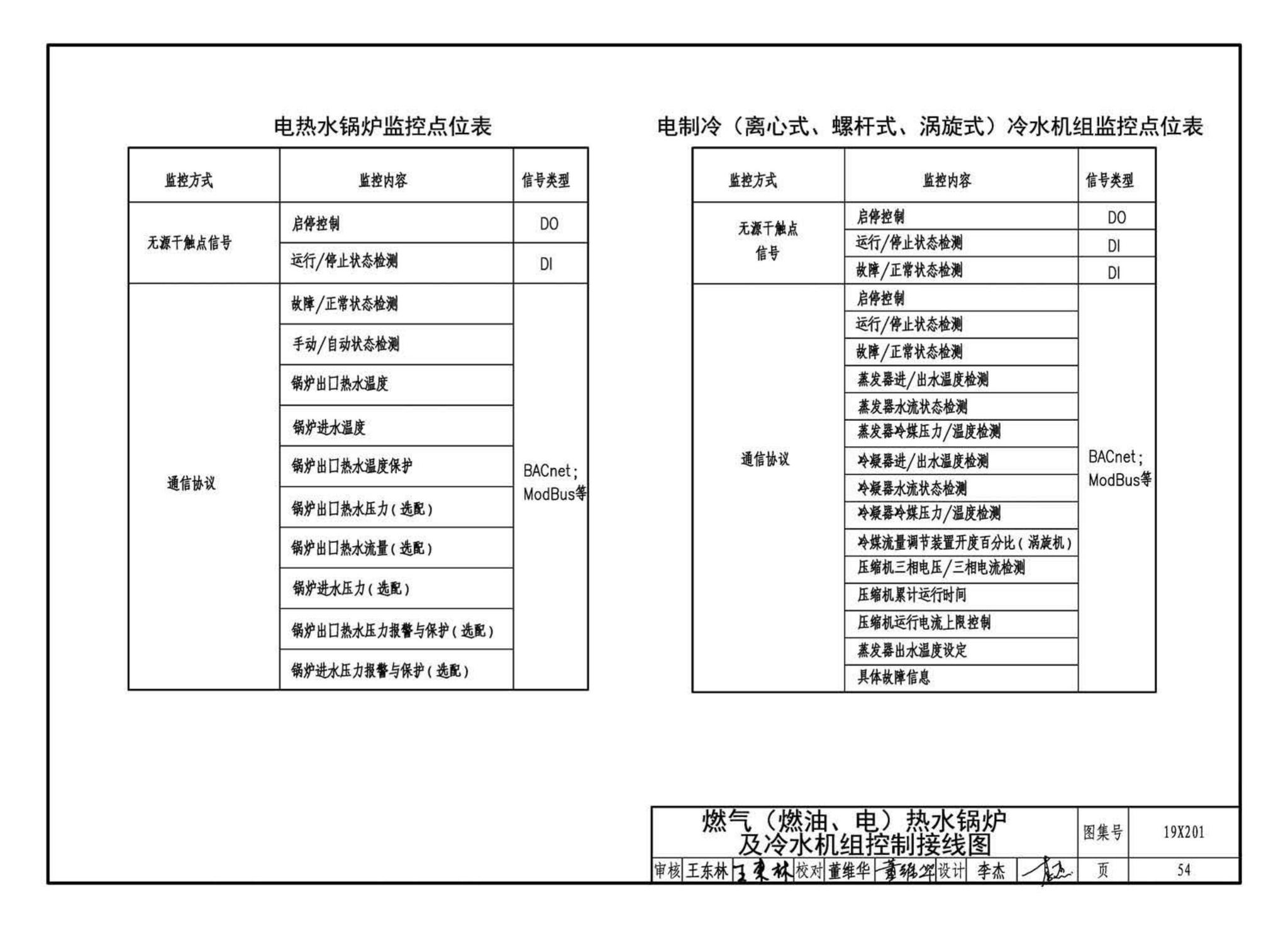 19X201--建筑设备管理系统设计与安装